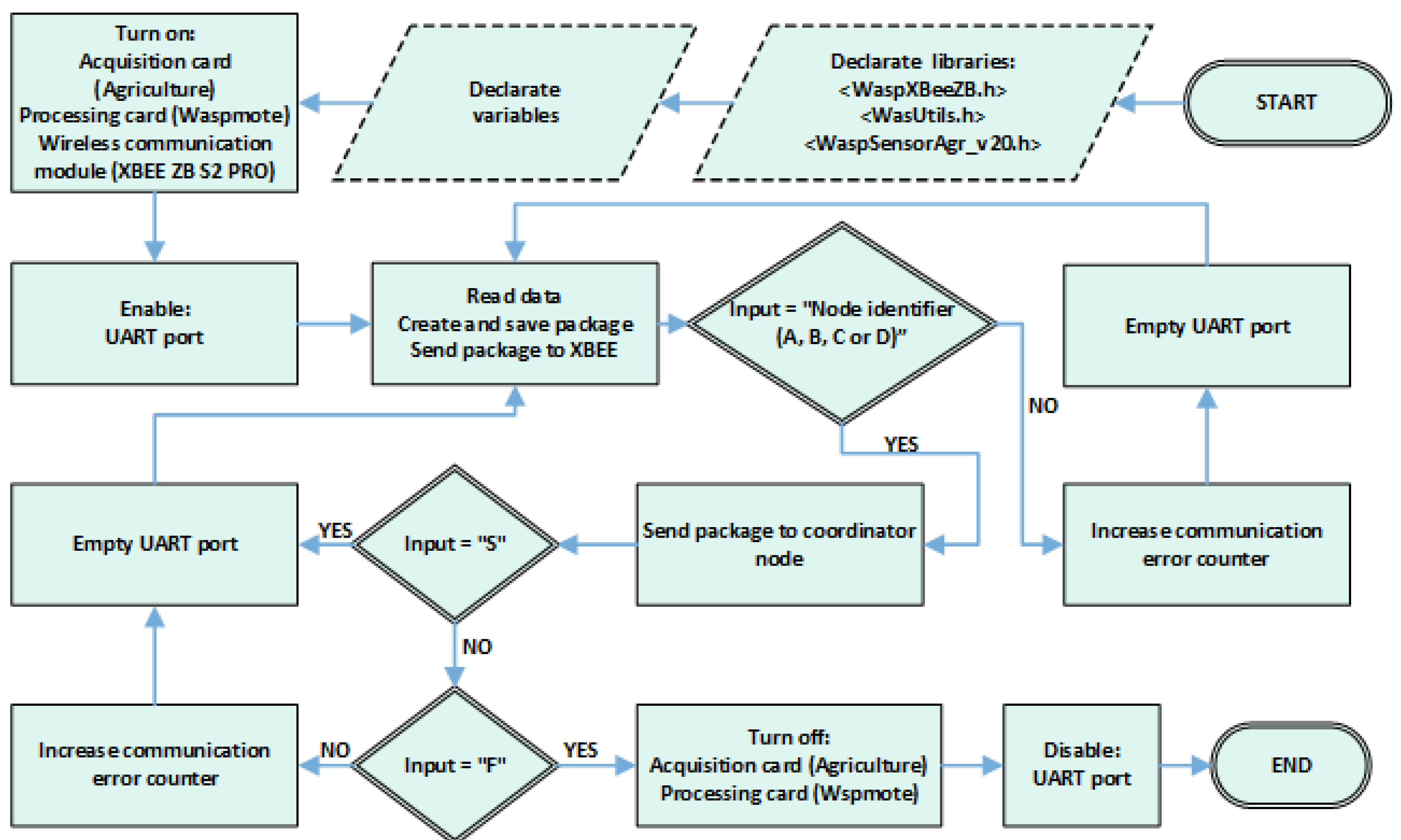 Sensors 18 02555 g0a1 Sensors 18 02555 g0a1