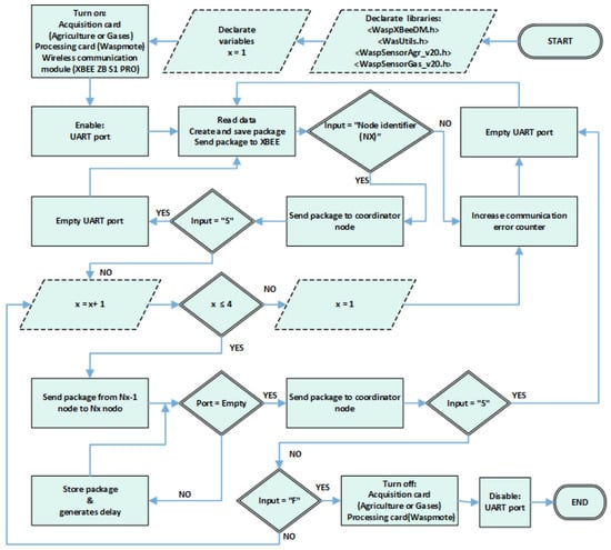 Sensors 18 02555 g0a2