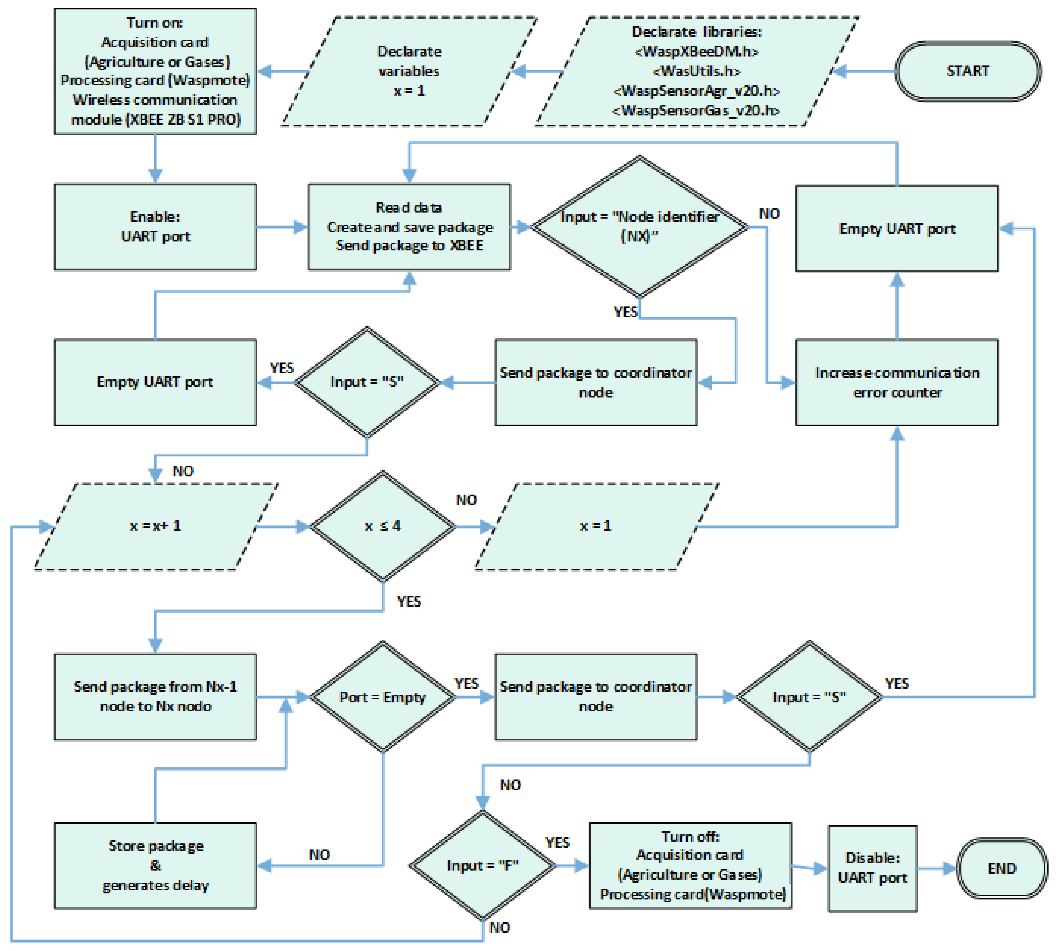 Sensors 18 02555 g0a2 Sensors 18 02555 g0a2