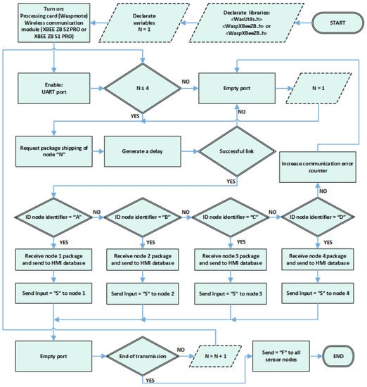 Sensors 18 02555 g0a3