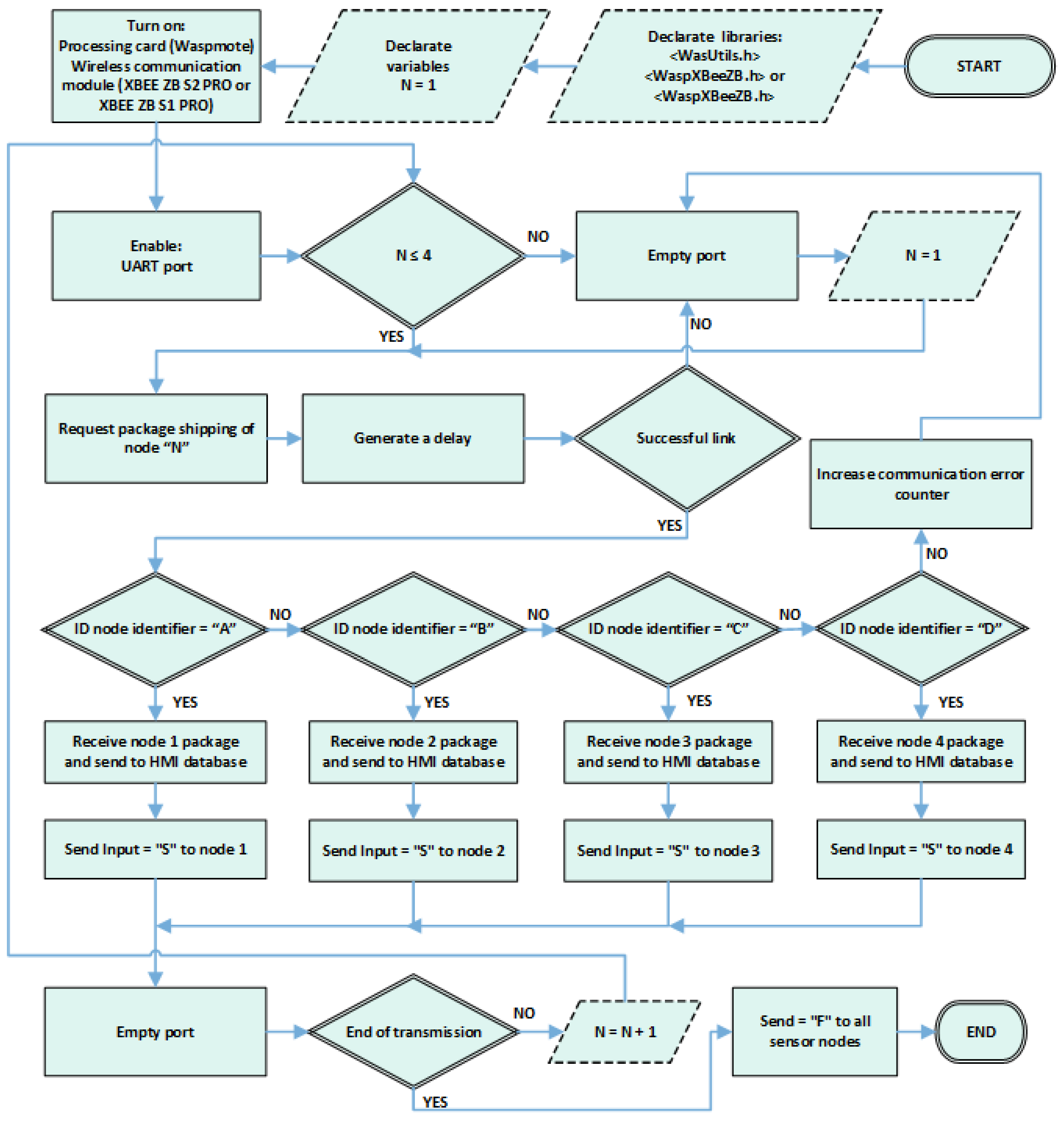 Sensors 18 02555 g0a3 Sensors 18 02555 g0a3