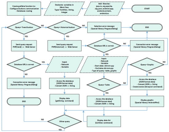 Sensors 18 02555 g0a4