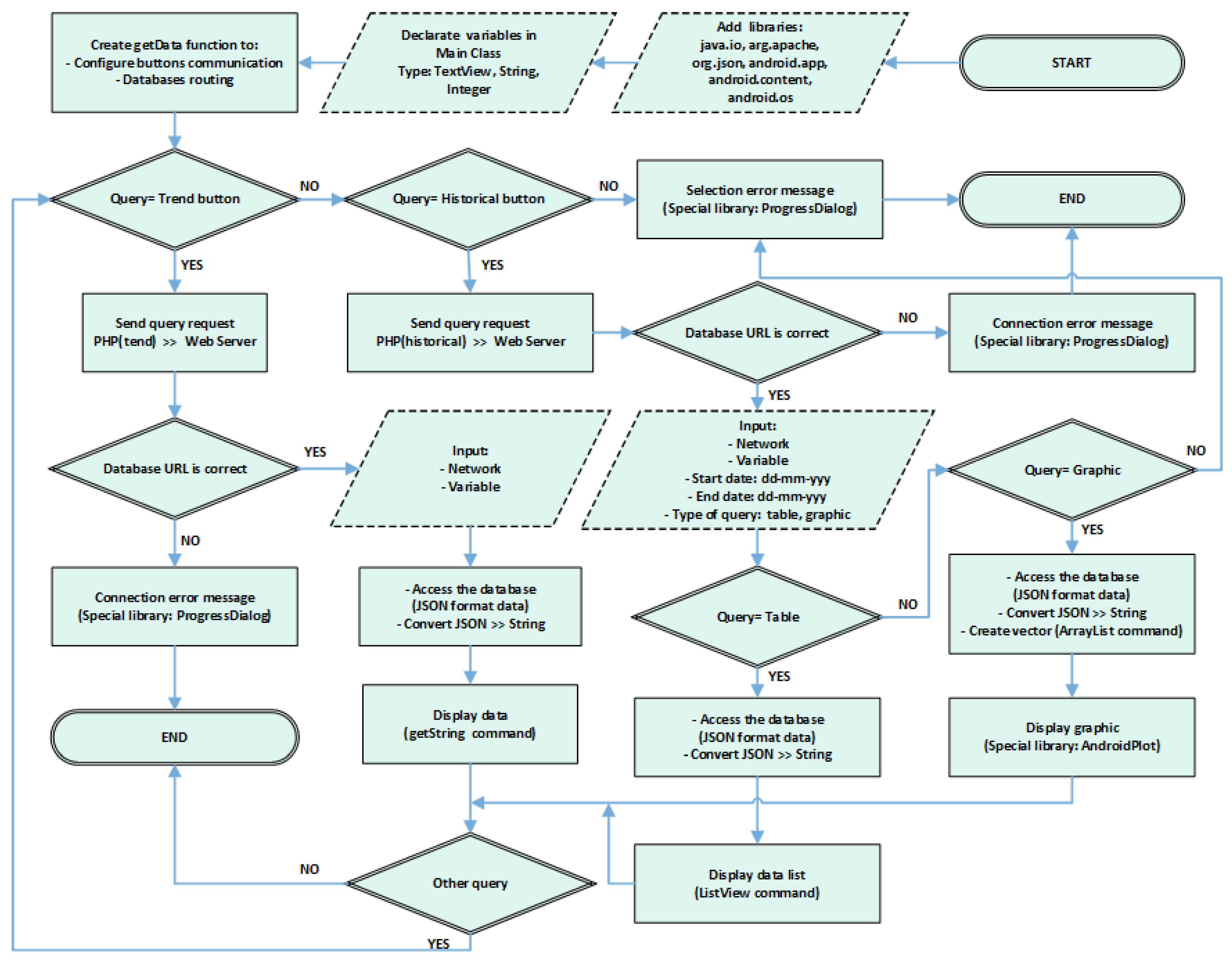 Sensors 18 02555 g0a4 Sensors 18 02555 g0a4