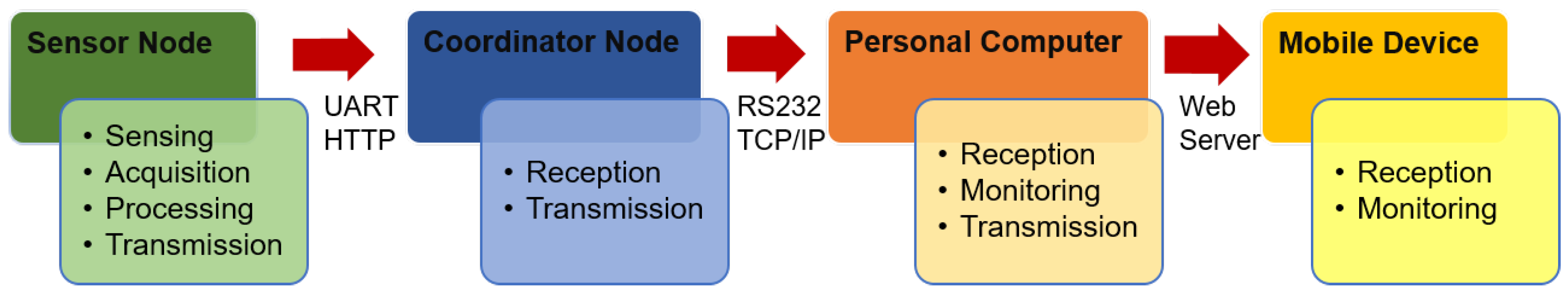 Sensors 18 02557 g001