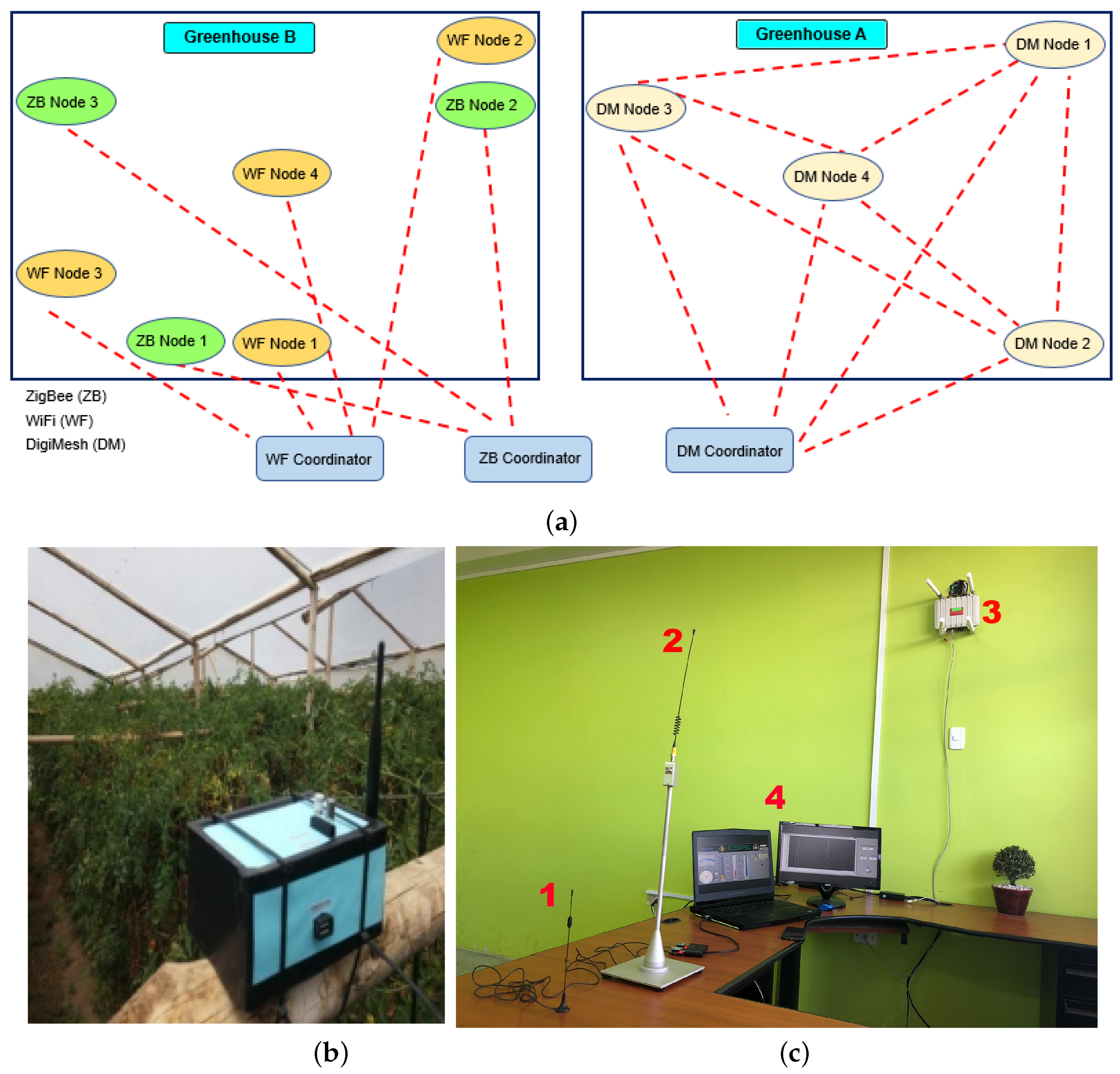Sensors 18 02557 g002