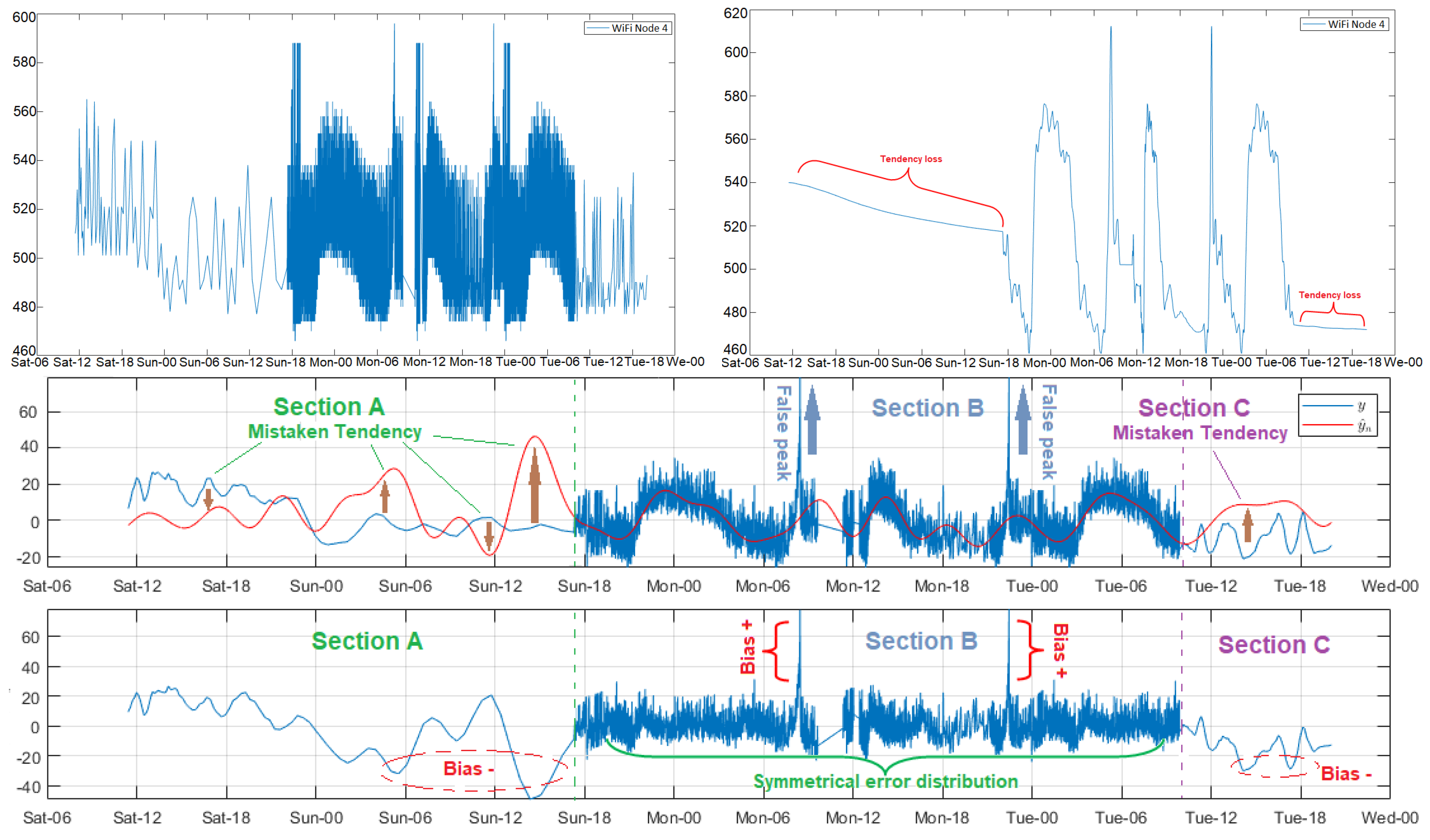 Sensors 18 02557 g003
