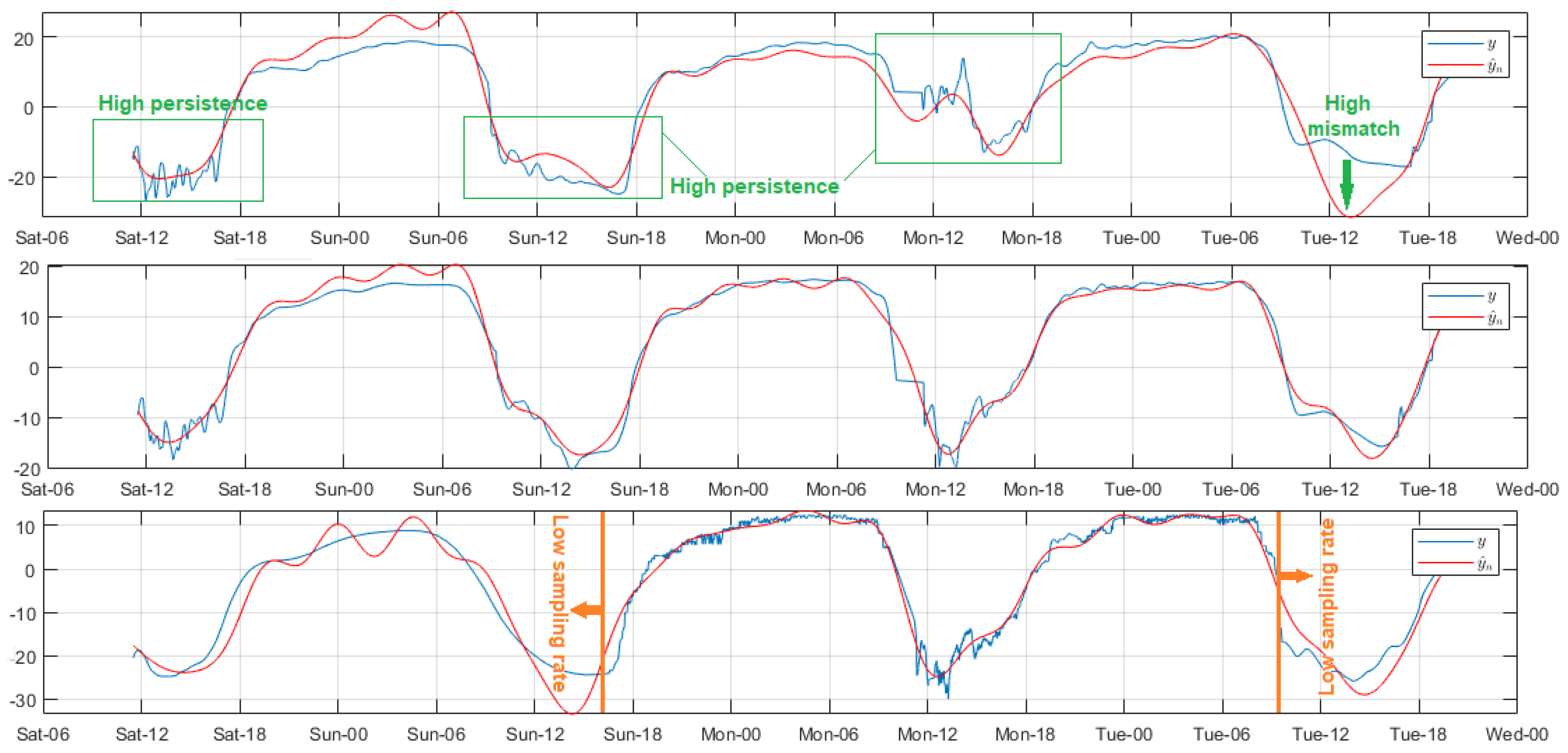 Sensors 18 02557 g004