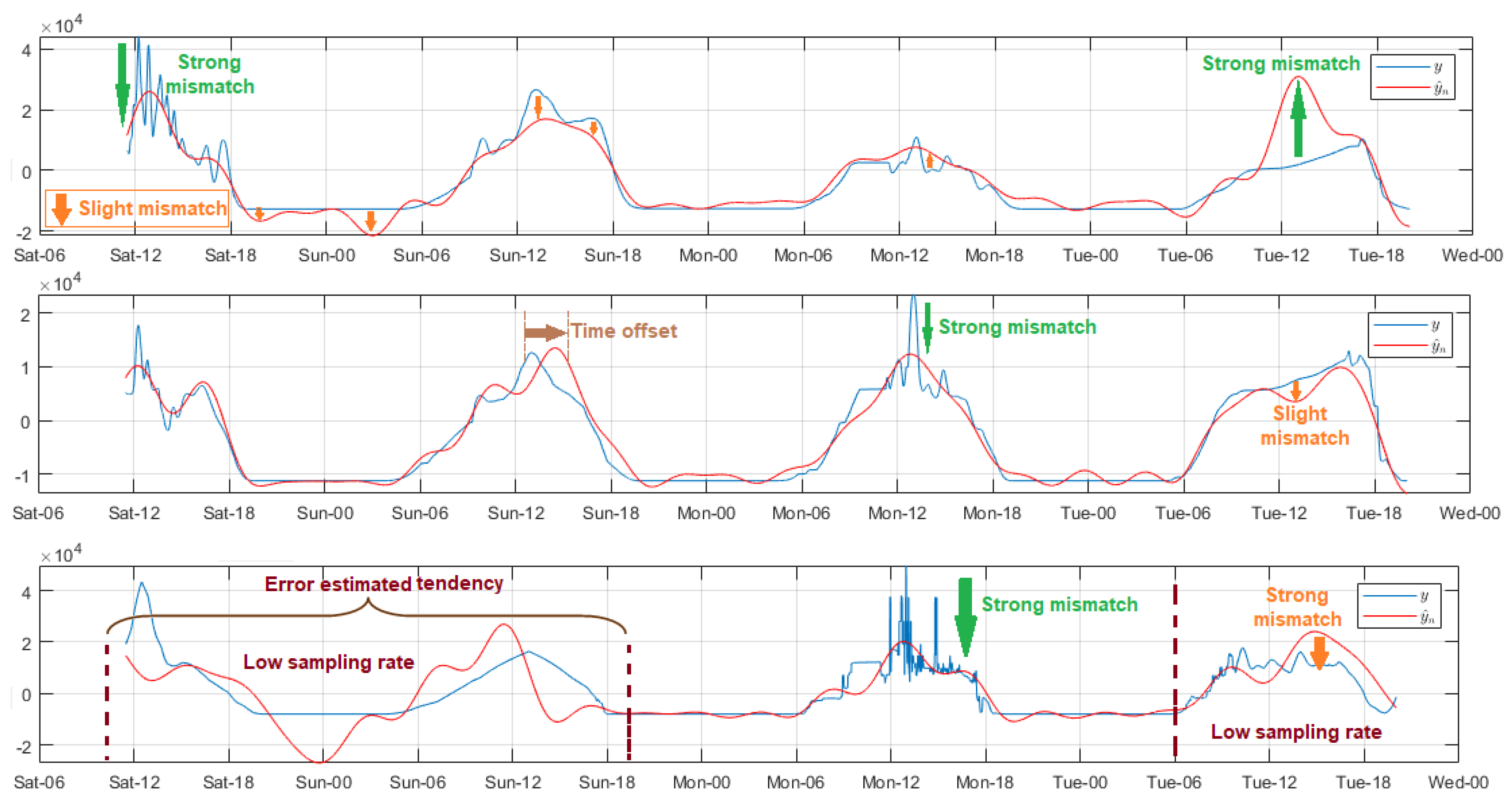 Sensors 18 02557 g005