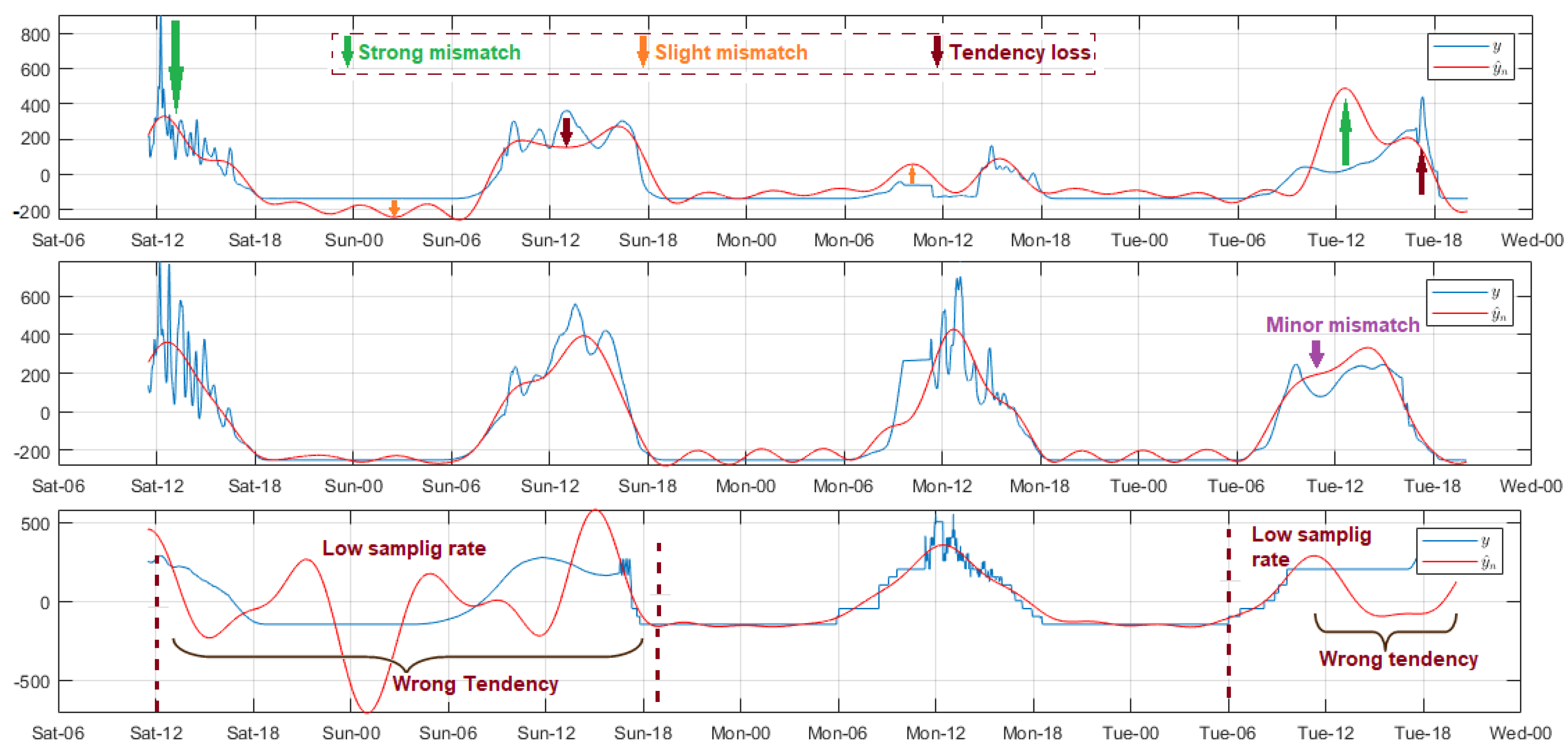 Sensors 18 02557 g006