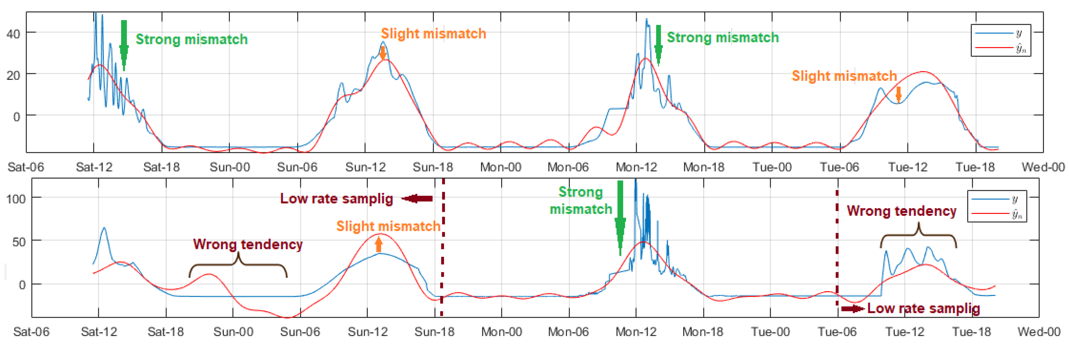 Sensors 18 02557 g007