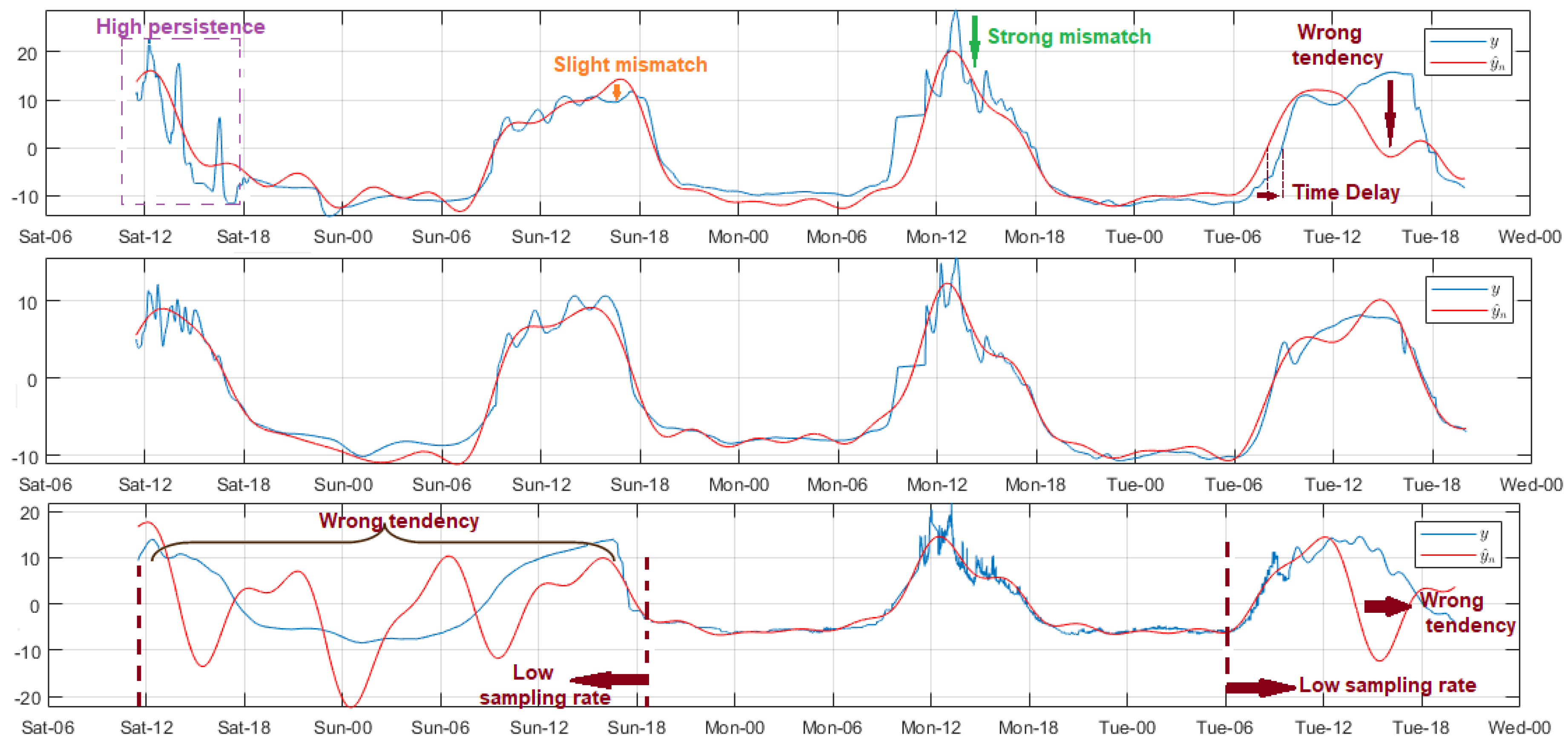 Sensors 18 02557 g008