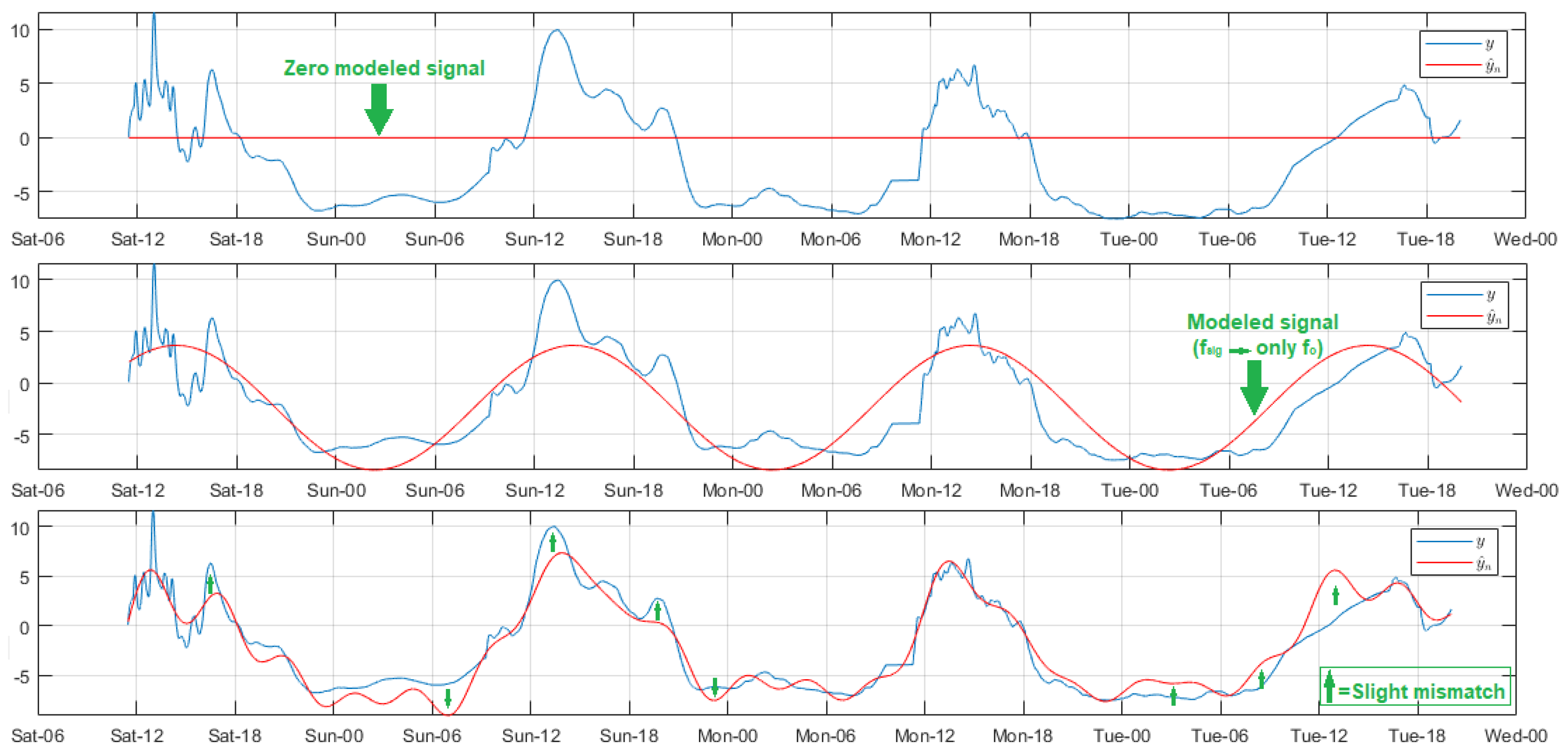 Sensors 18 02557 g009