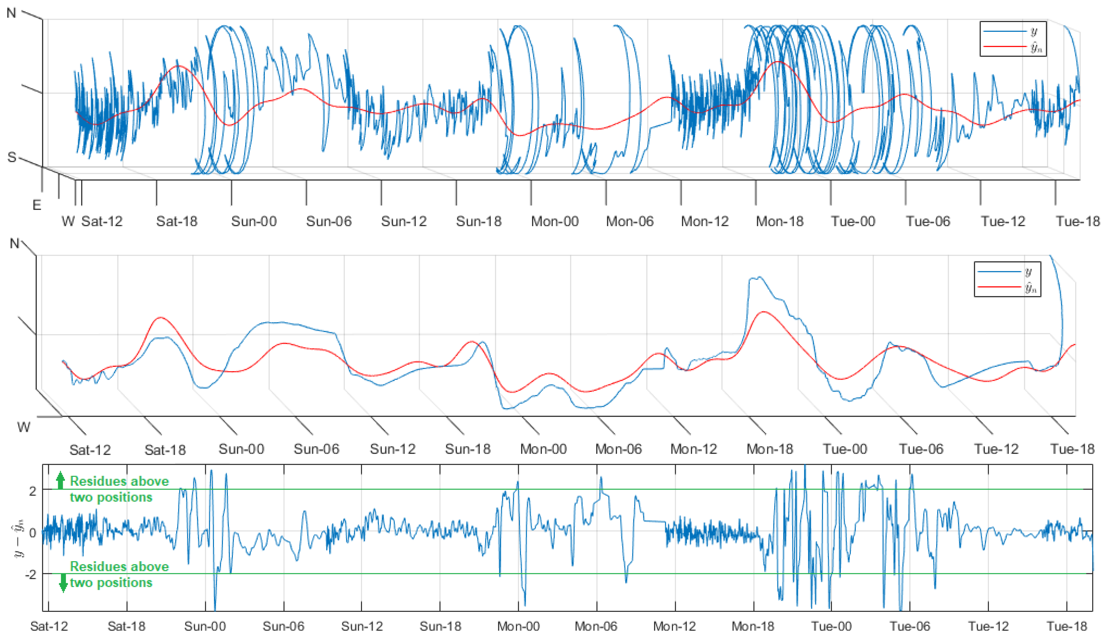 Sensors 18 02557 g010a