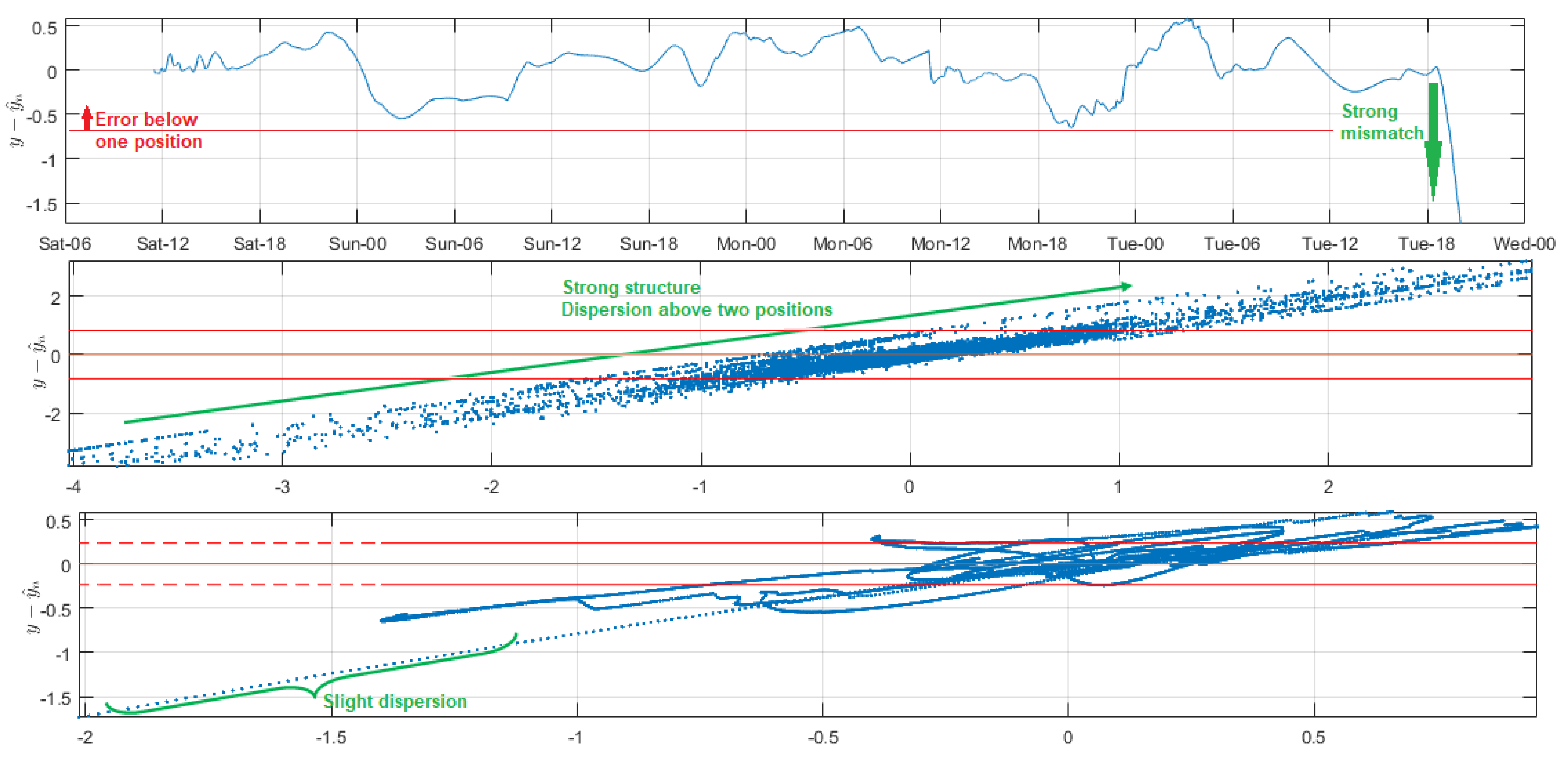 Sensors 18 02557 g010b