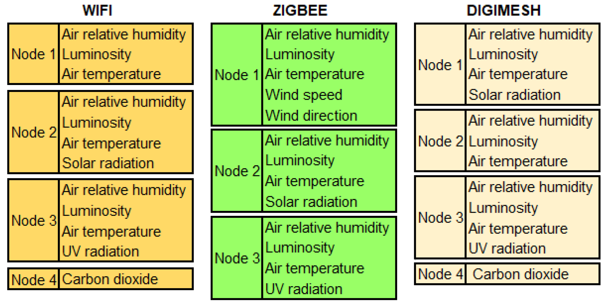 Sensors 18 02557 g011