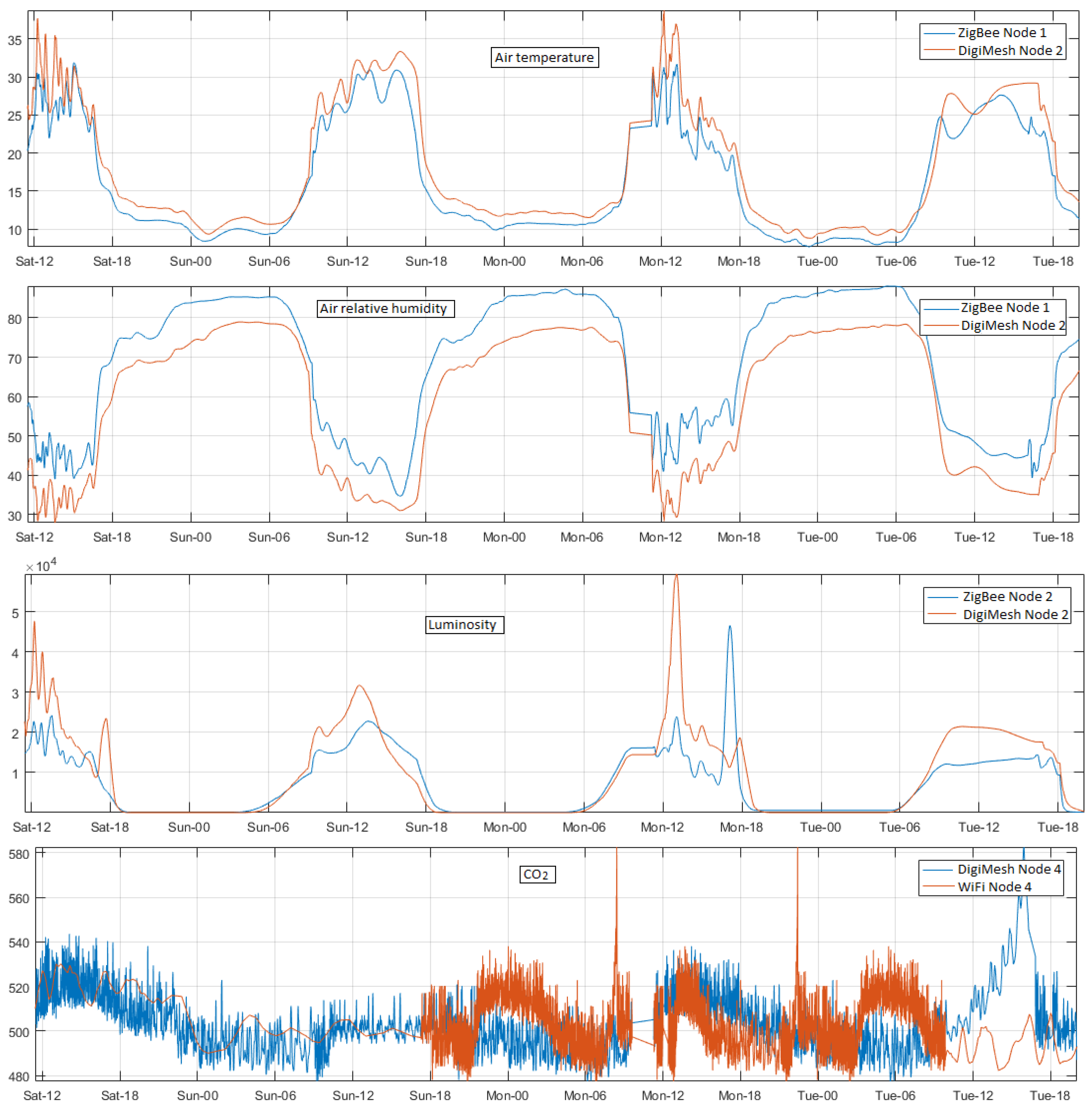 Sensors 18 02557 g012