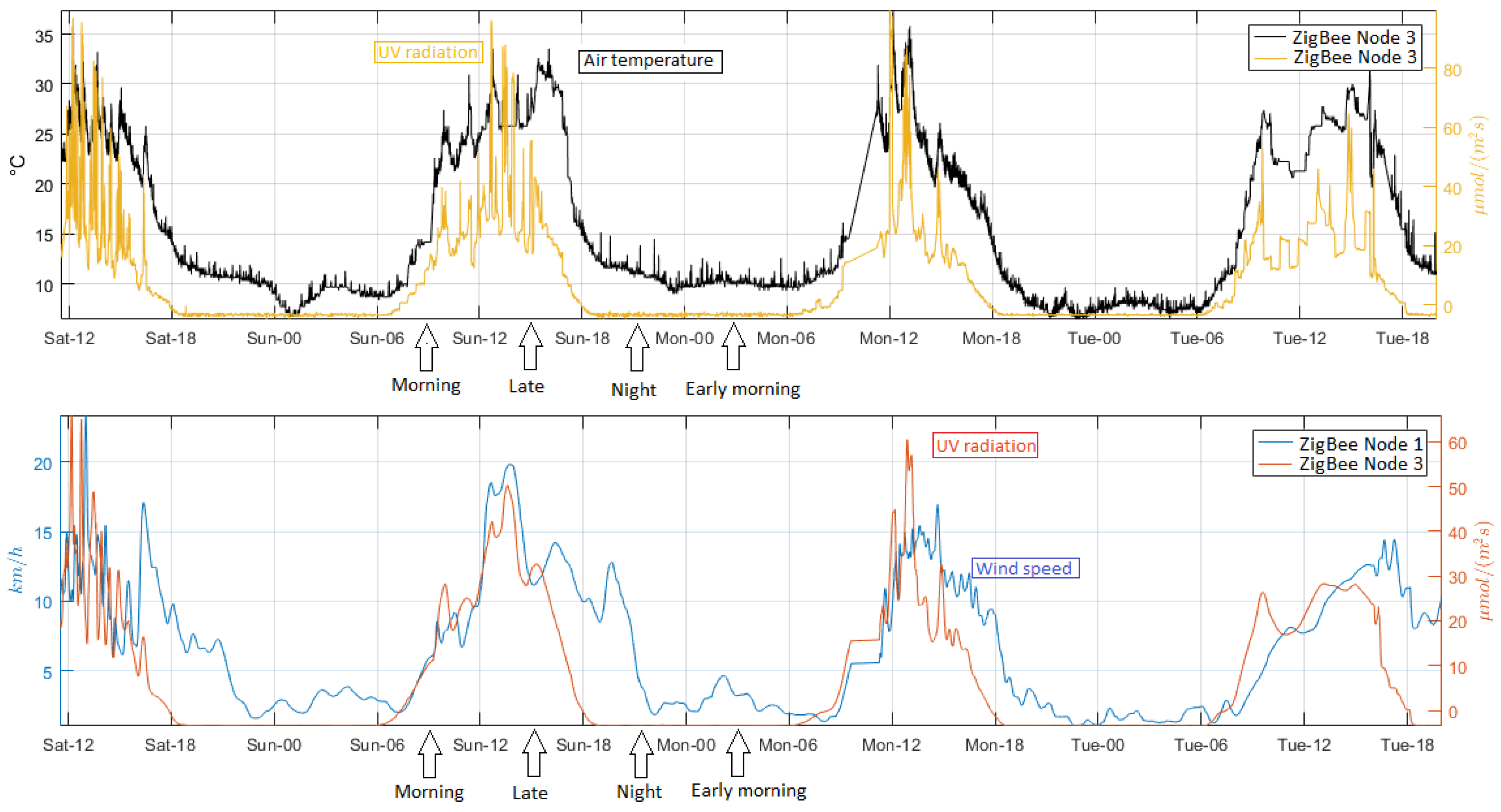 Sensors 18 02557 g013a