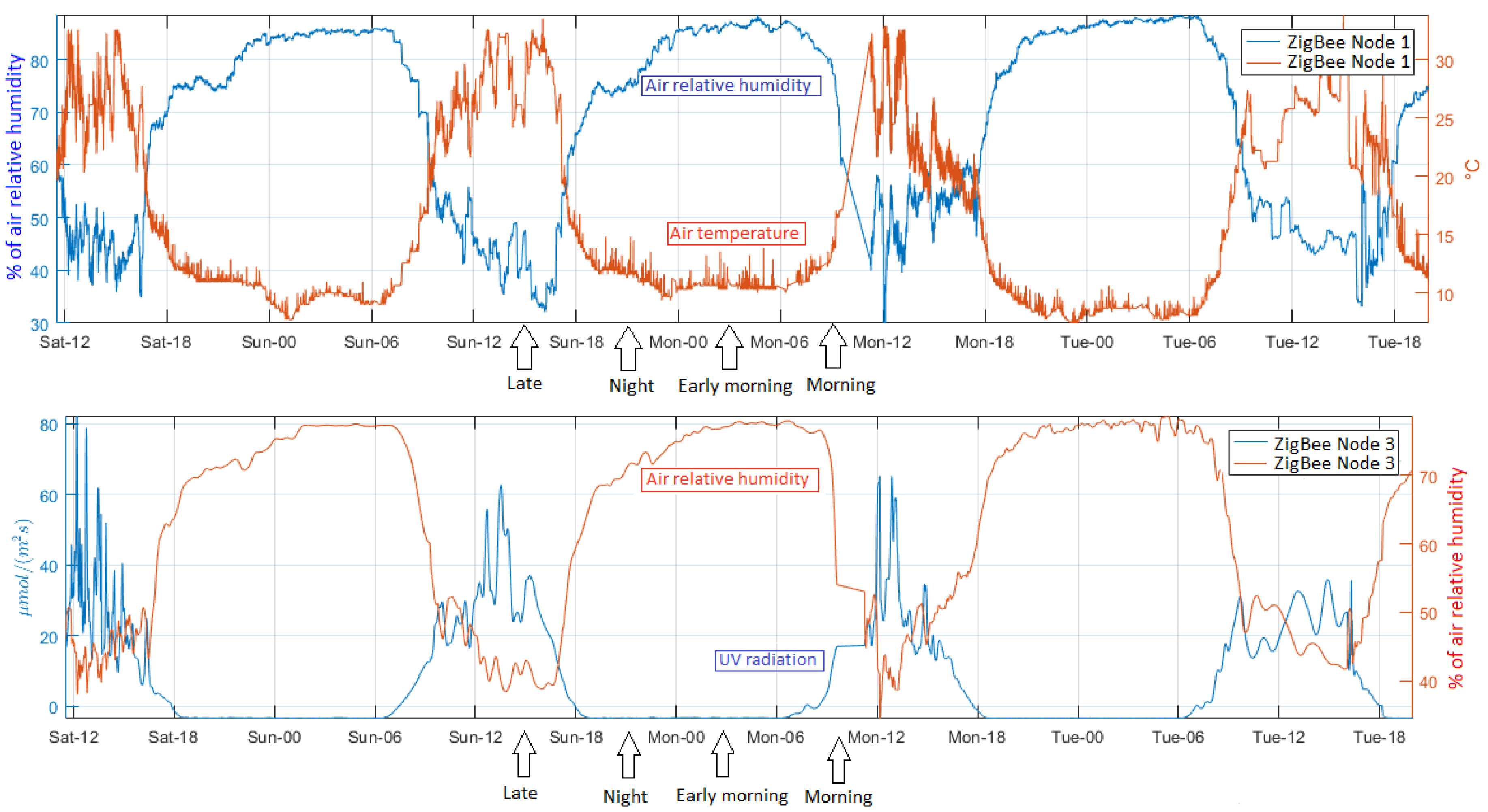 Sensors 18 02557 g013b