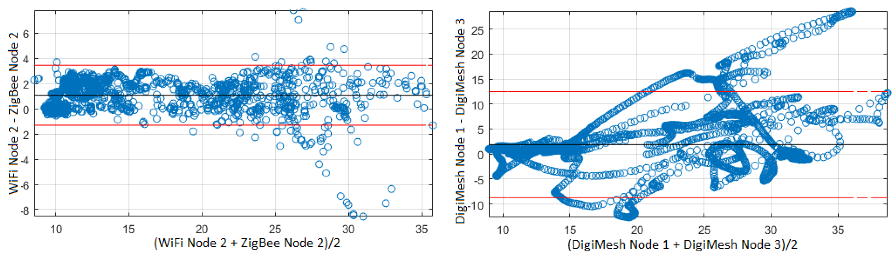 Sensors 18 02557 g015