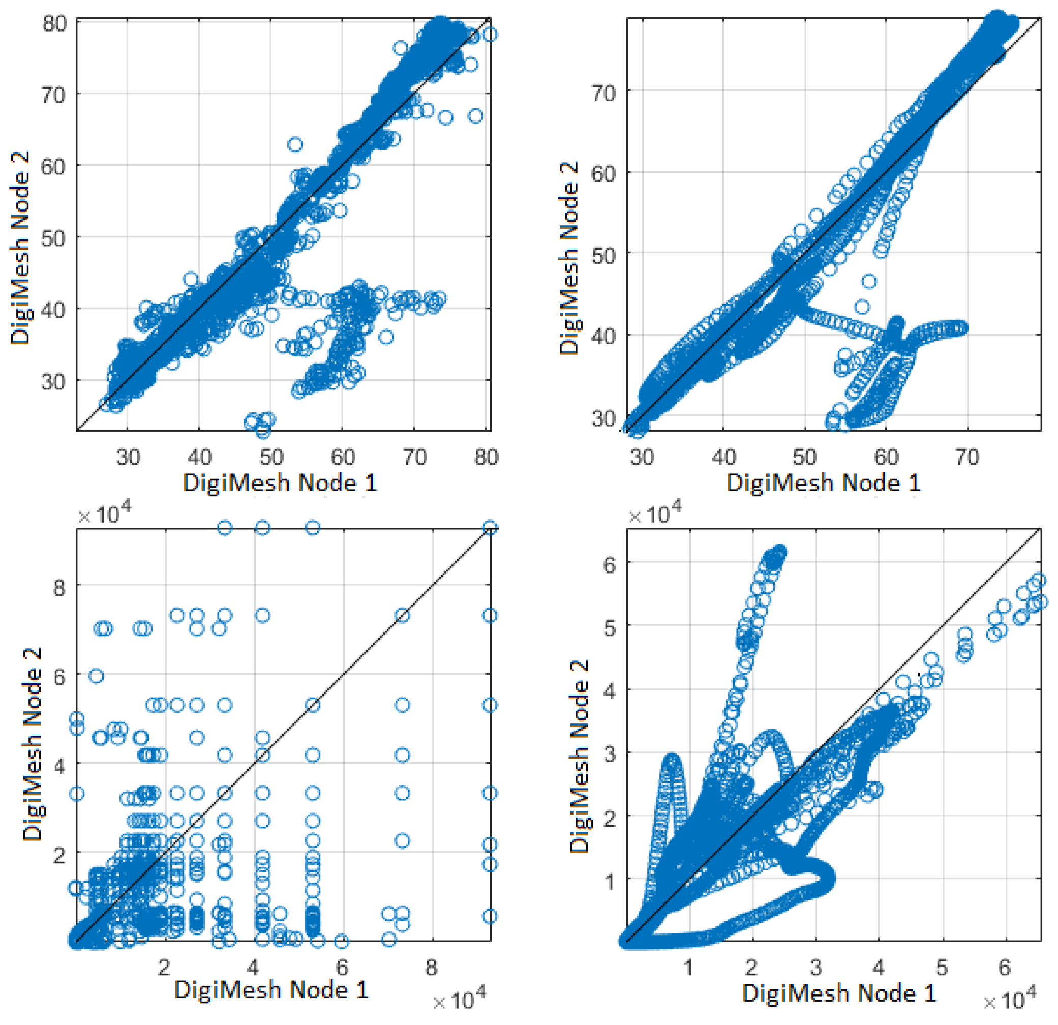 Sensors 18 02557 g016