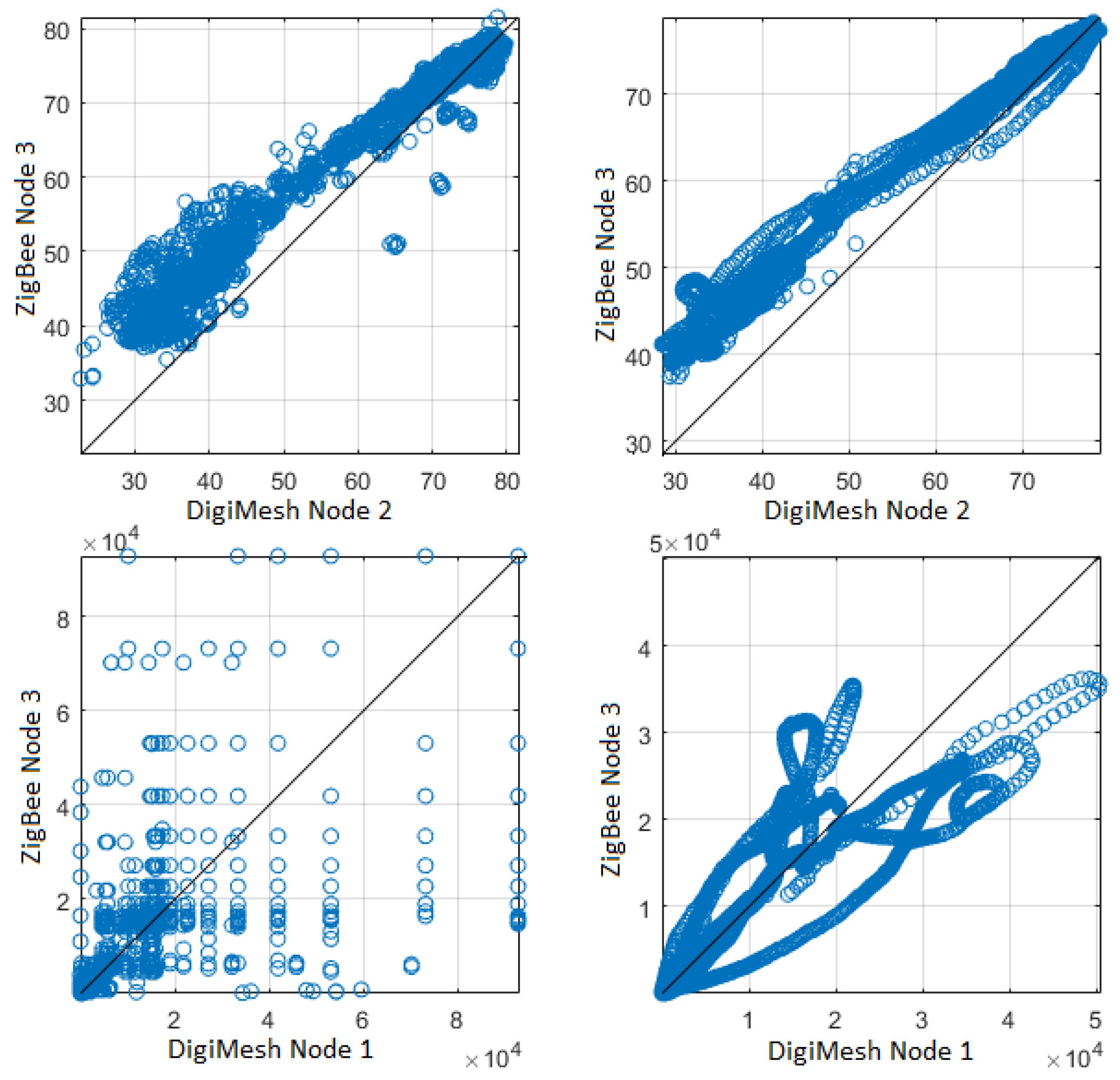 Sensors 18 02557 g017