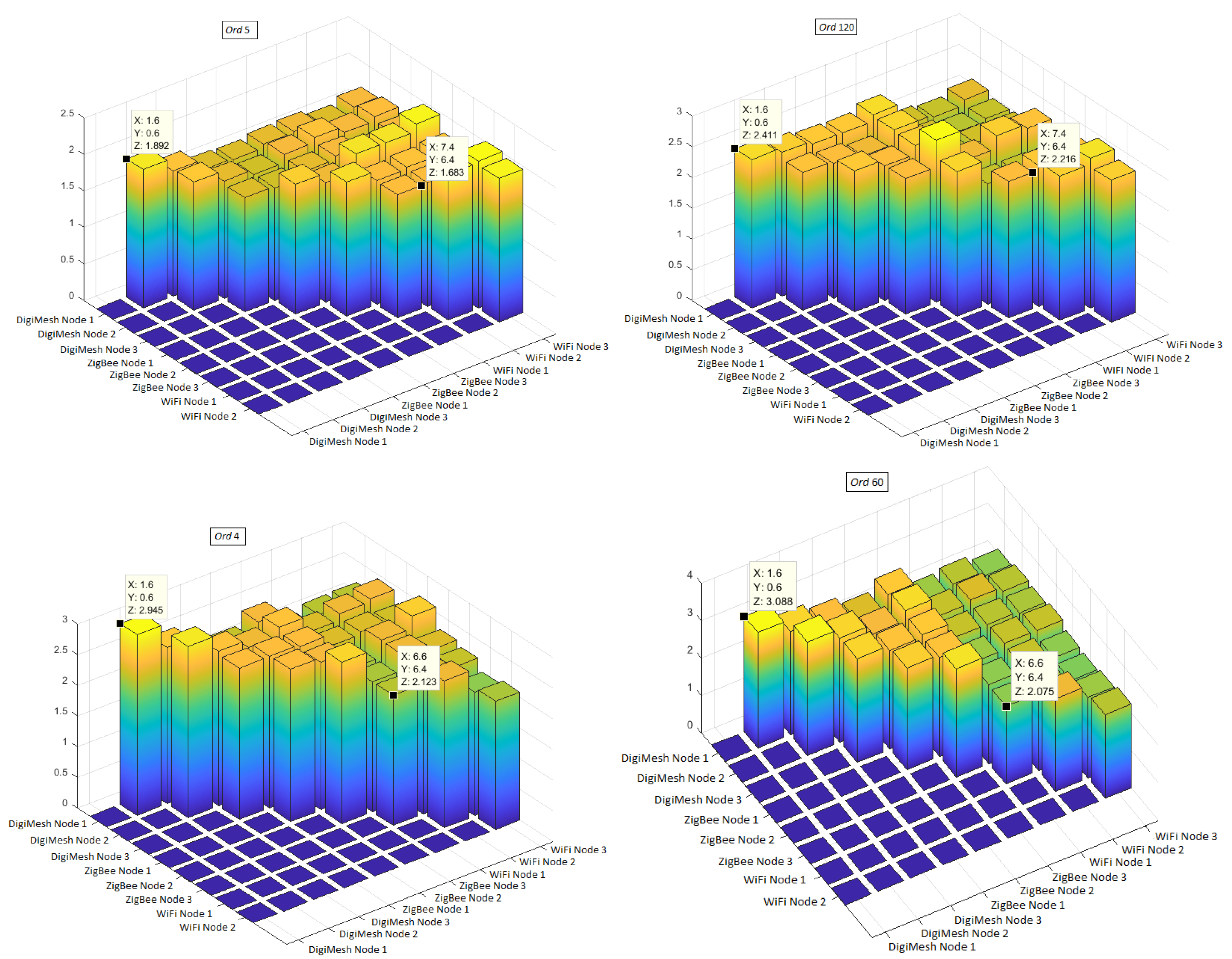 Sensors 18 02557 g018