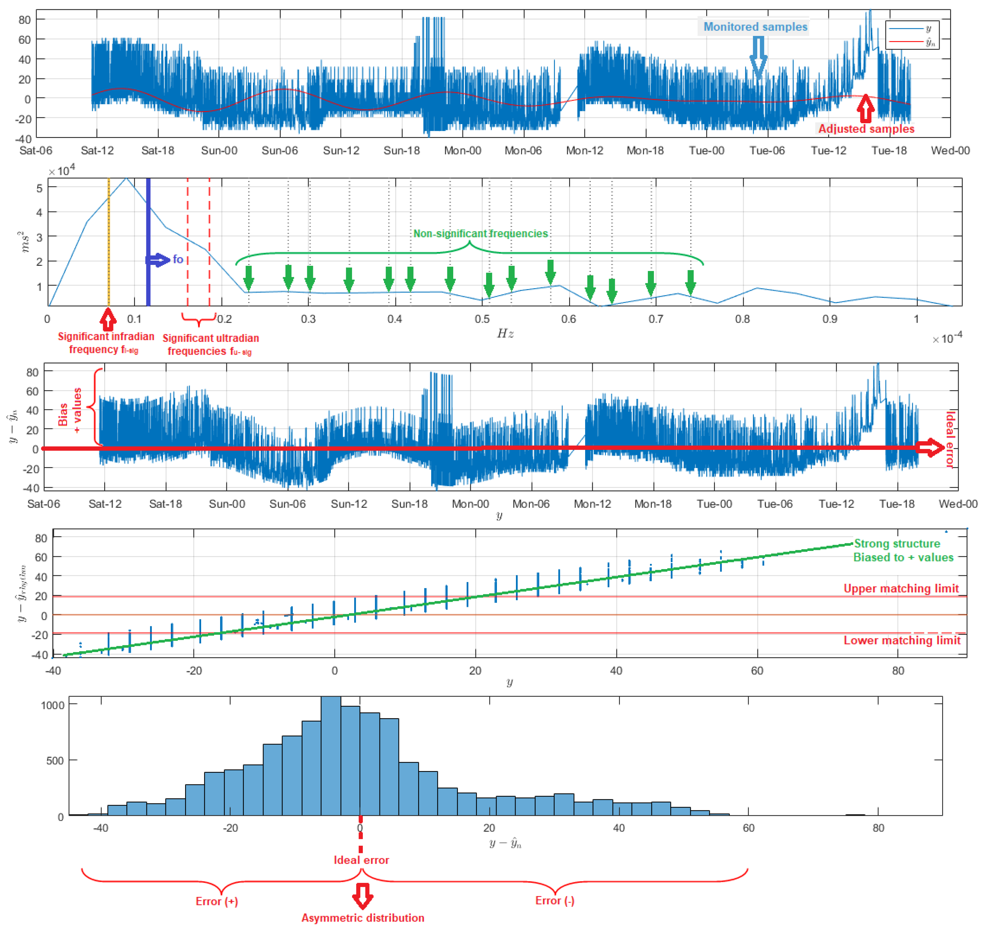 Sensors 18 02557 g0a1