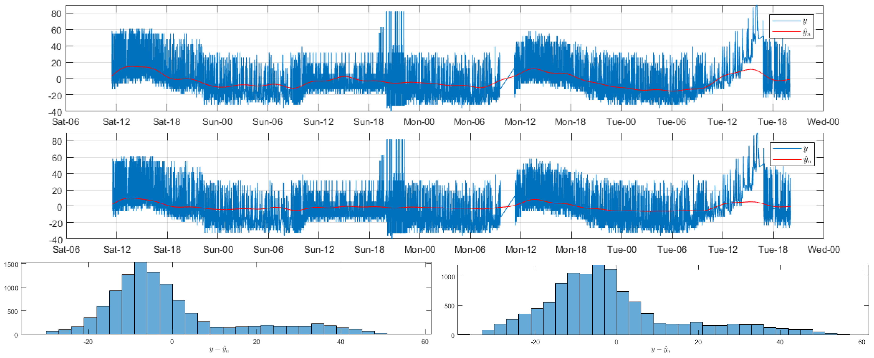 Sensors 18 02557 g0a2