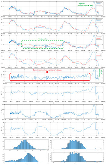 Sensors 18 02557 g0a3