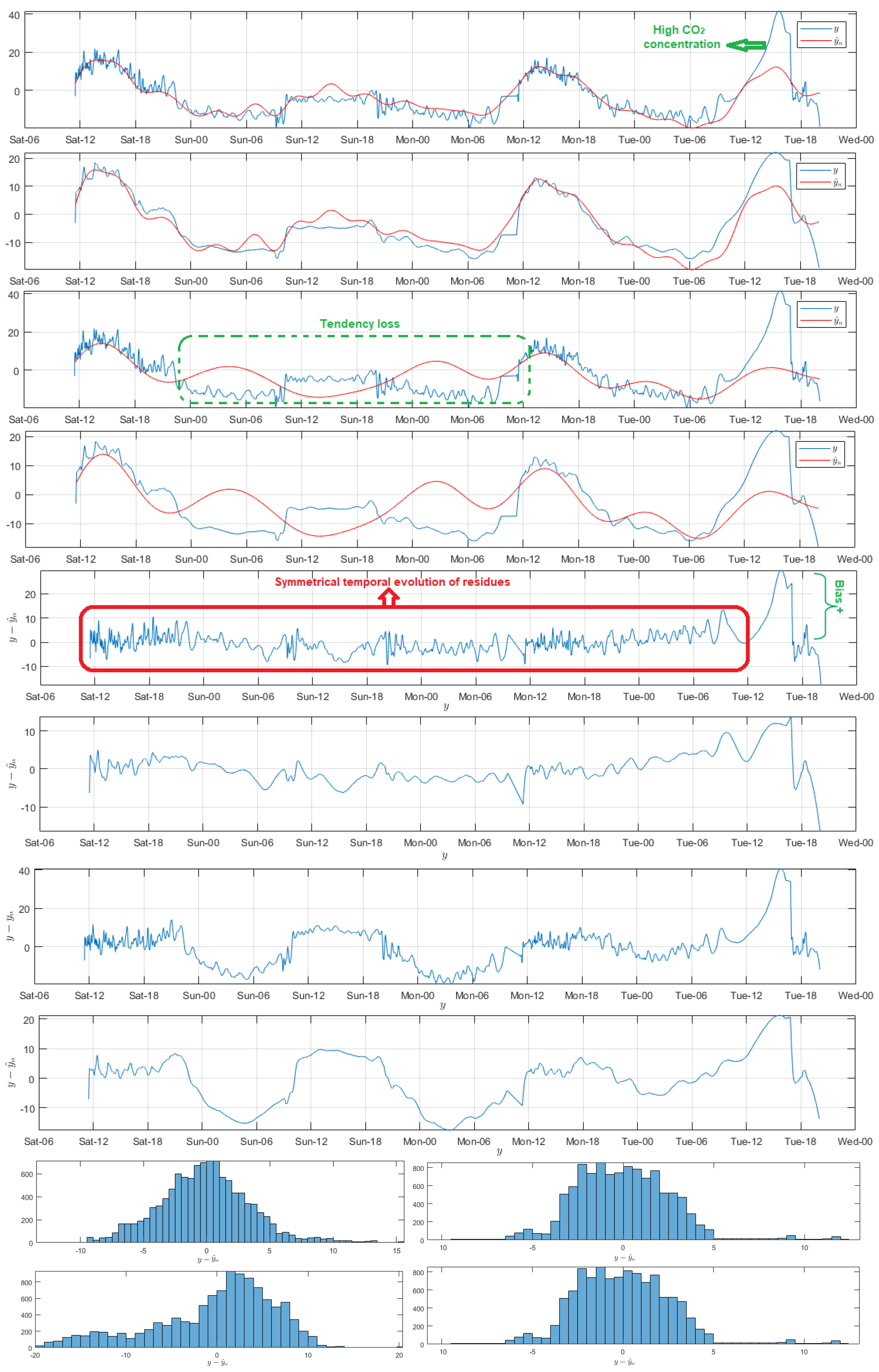 Sensors 18 02557 g0a3