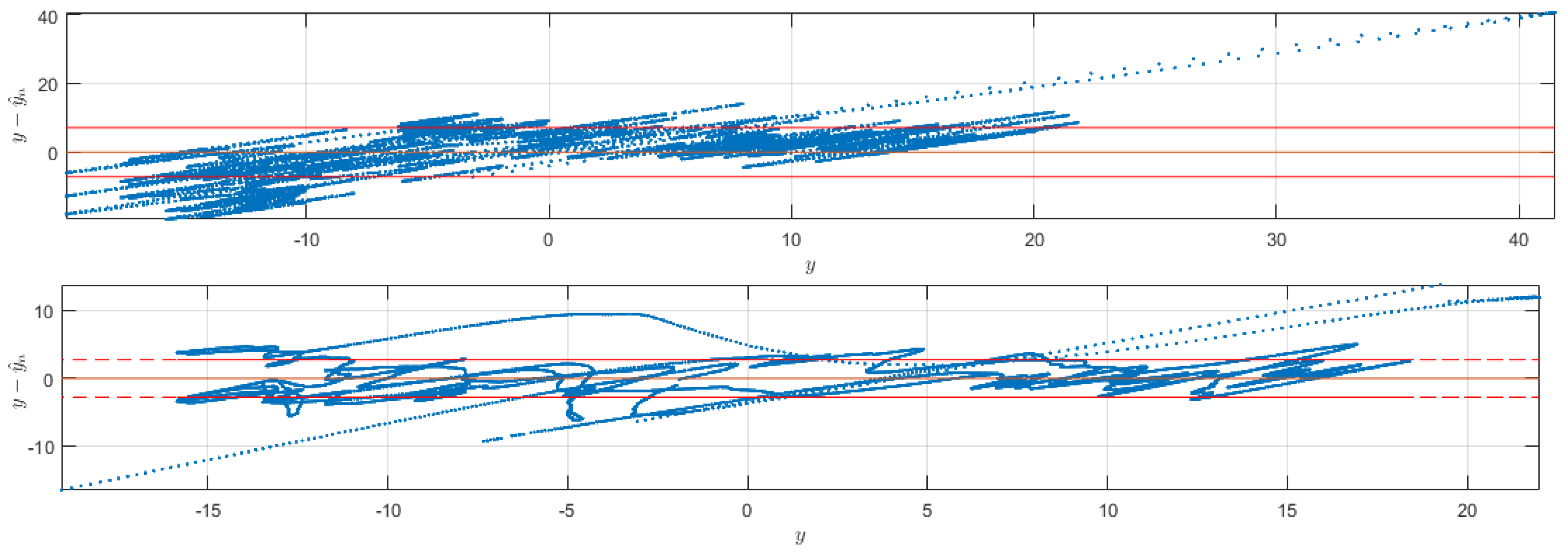 Sensors 18 02557 g0a4b