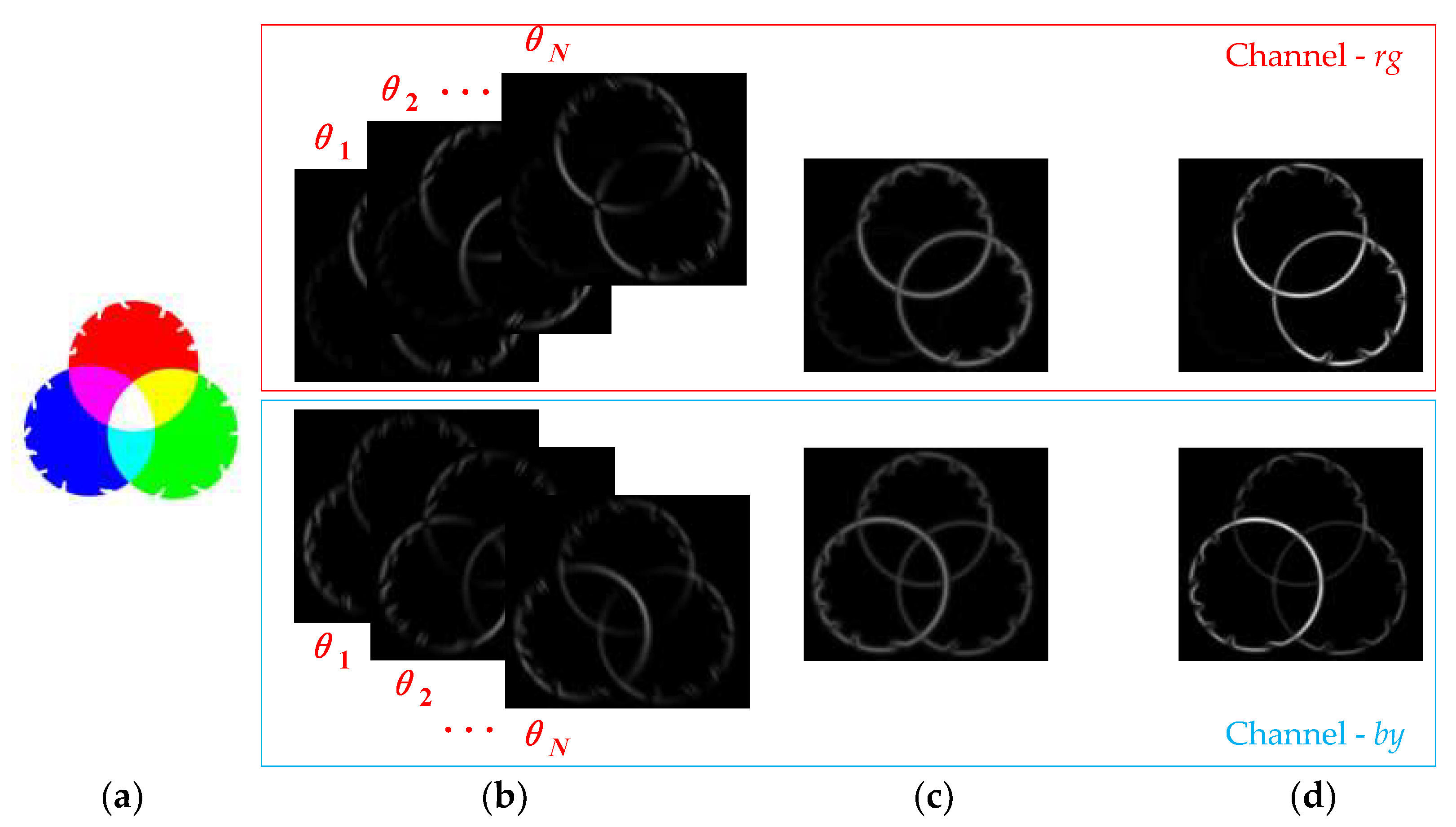Sensors 18 02559 g002