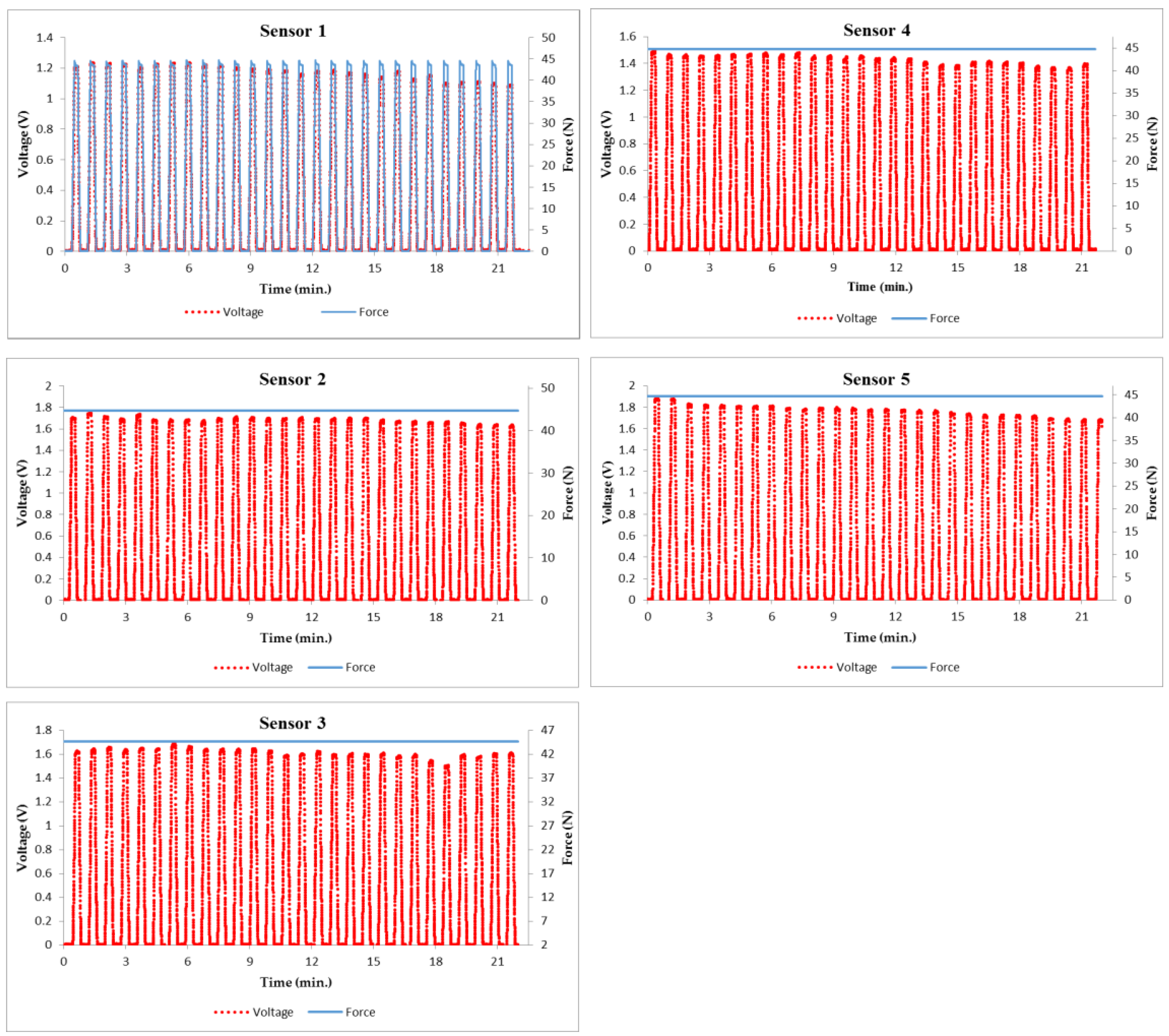 Sensors 18 02561 g004
