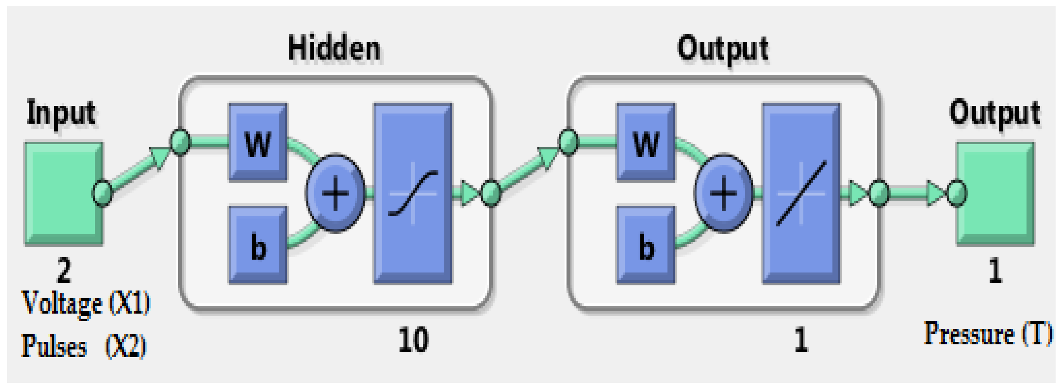 Sensors 18 02561 g005