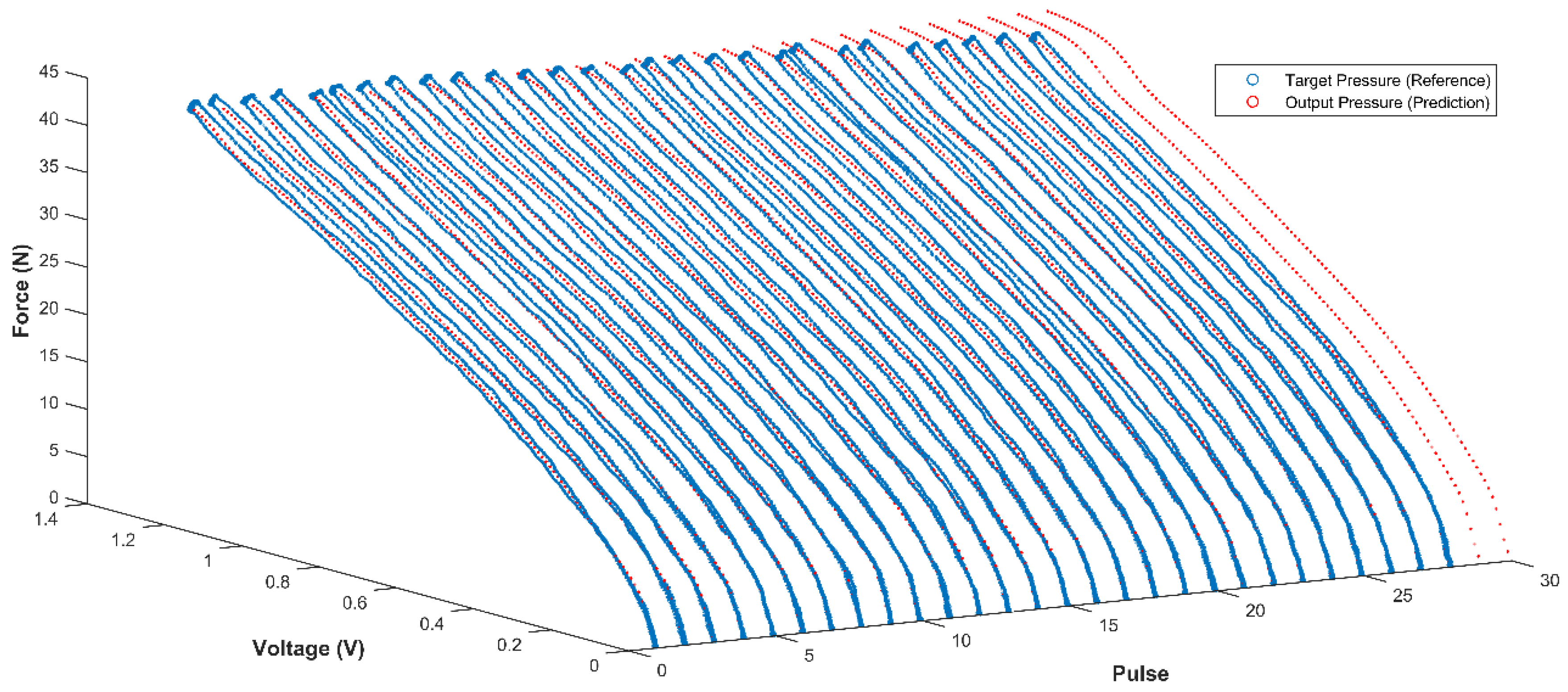 Sensors 18 02561 g009