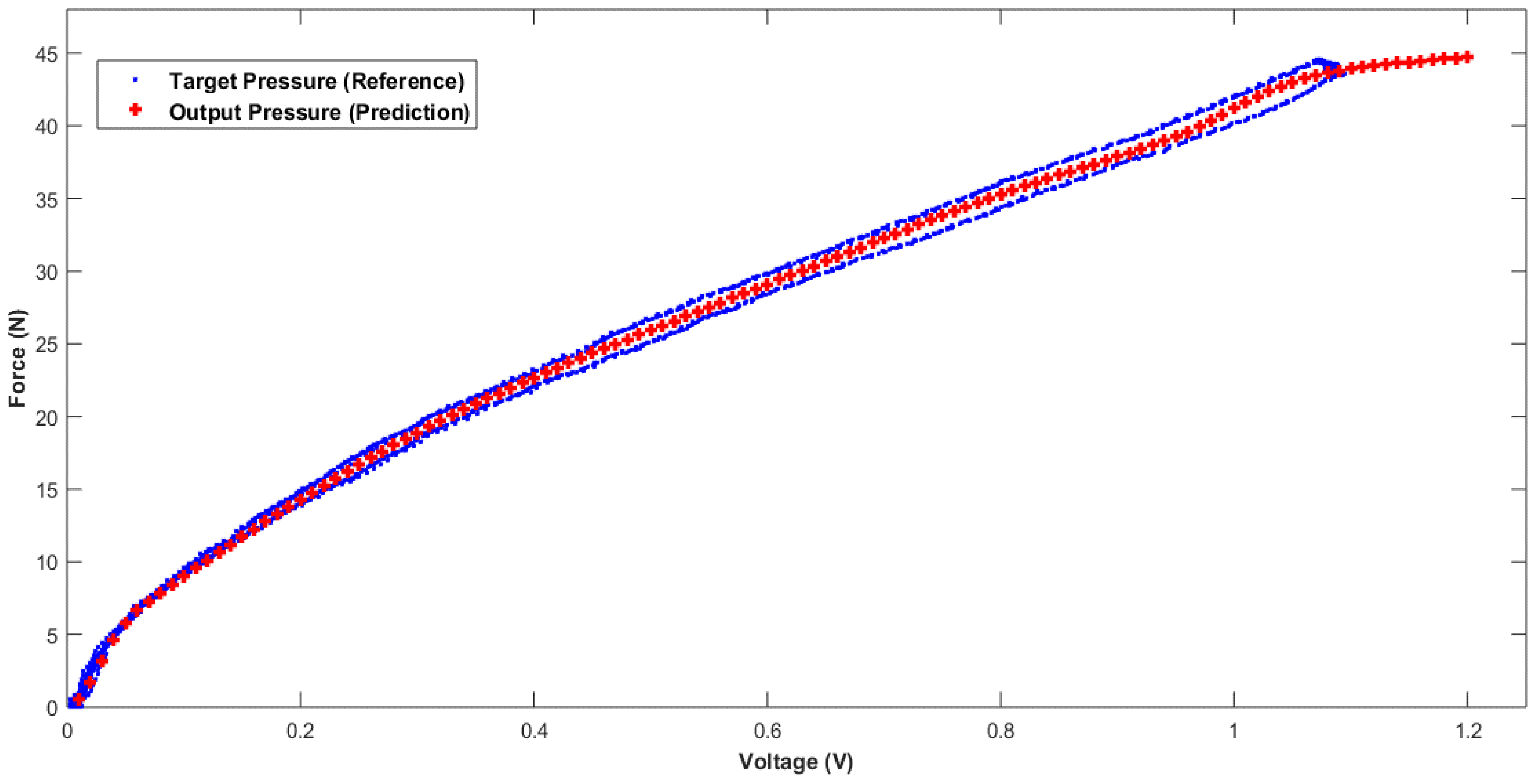 Sensors 18 02561 g010