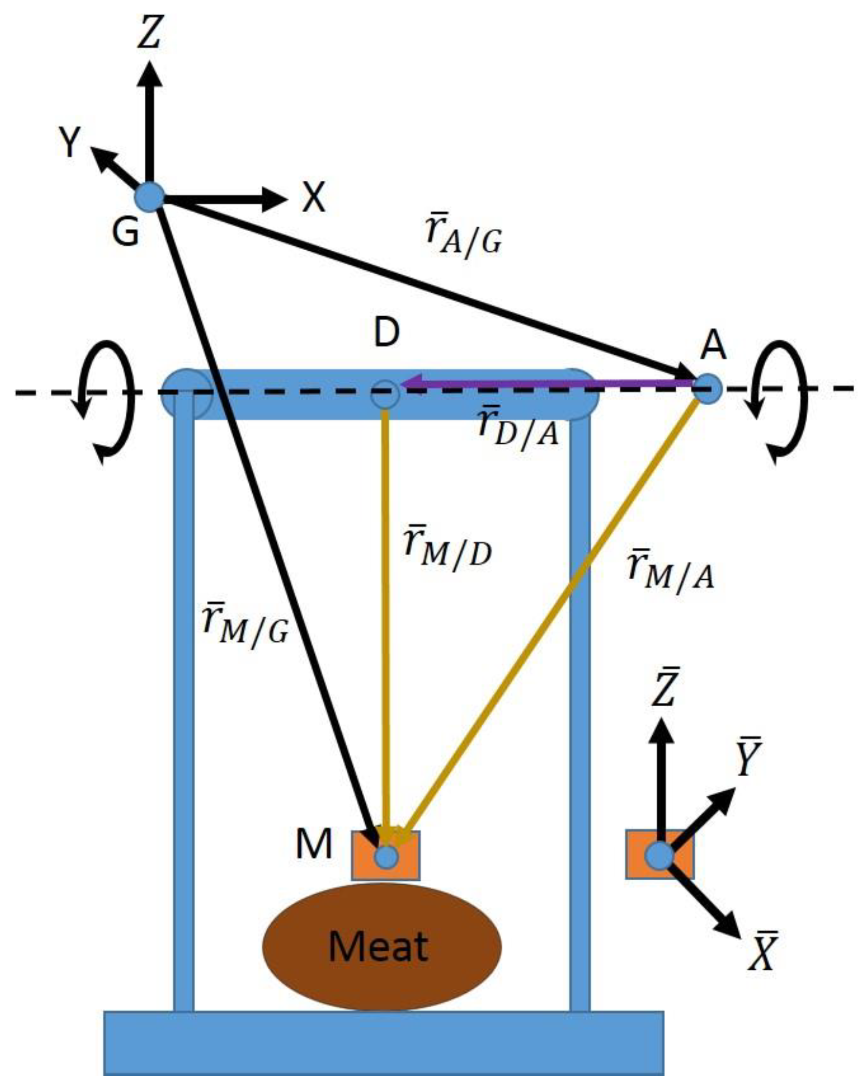 Sensors 18 02563 g007