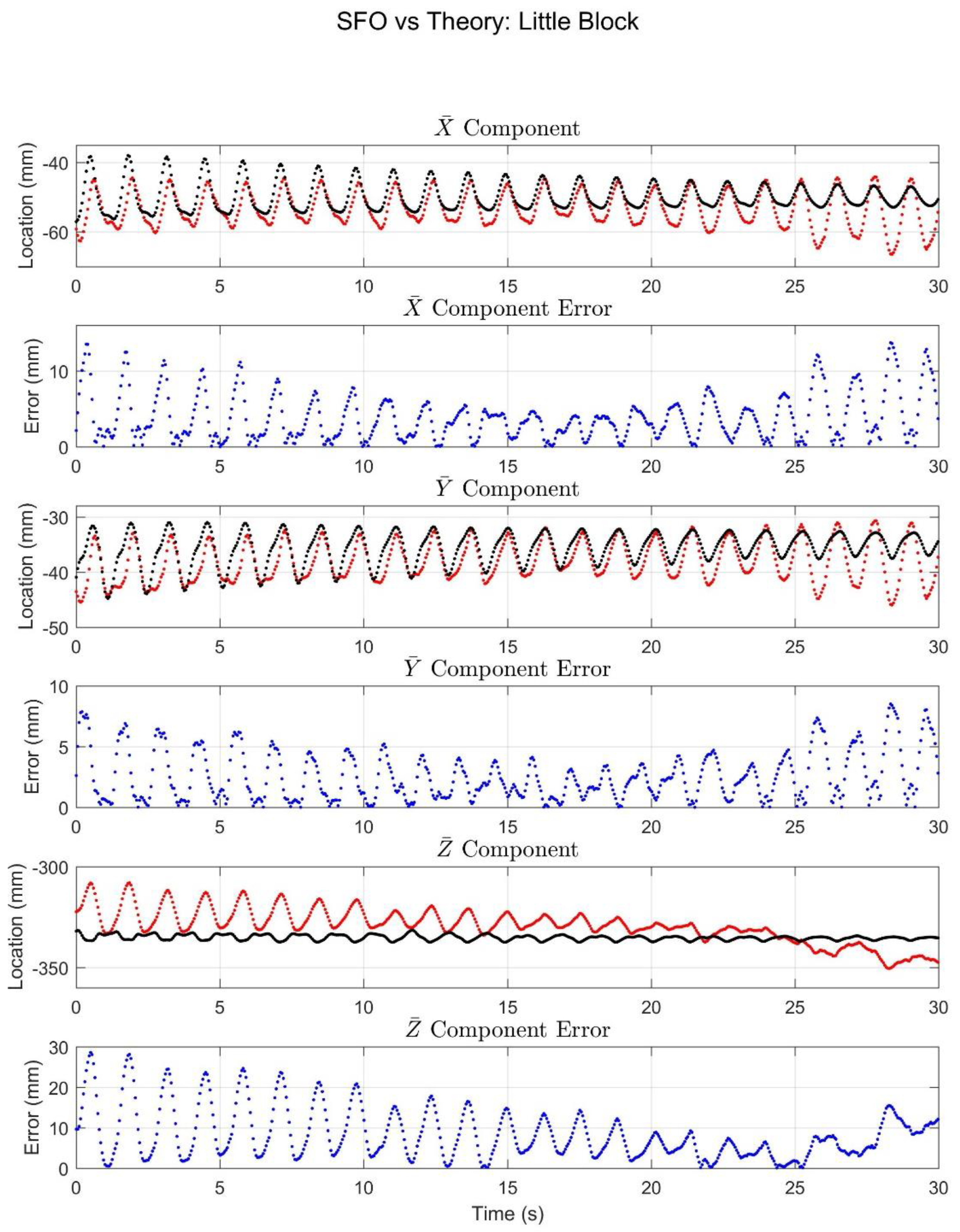 Sensors 18 02563 g008