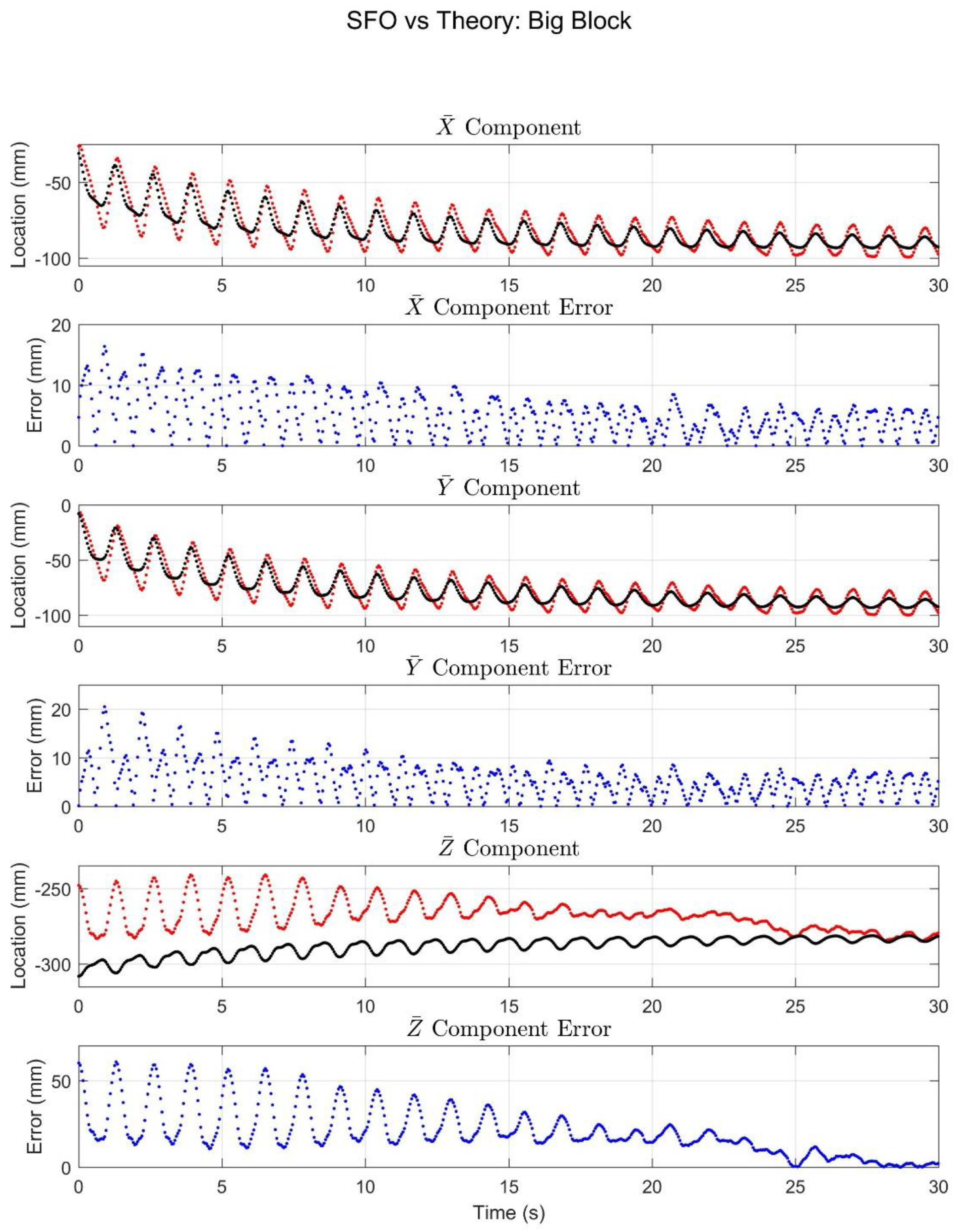 Sensors 18 02563 g009