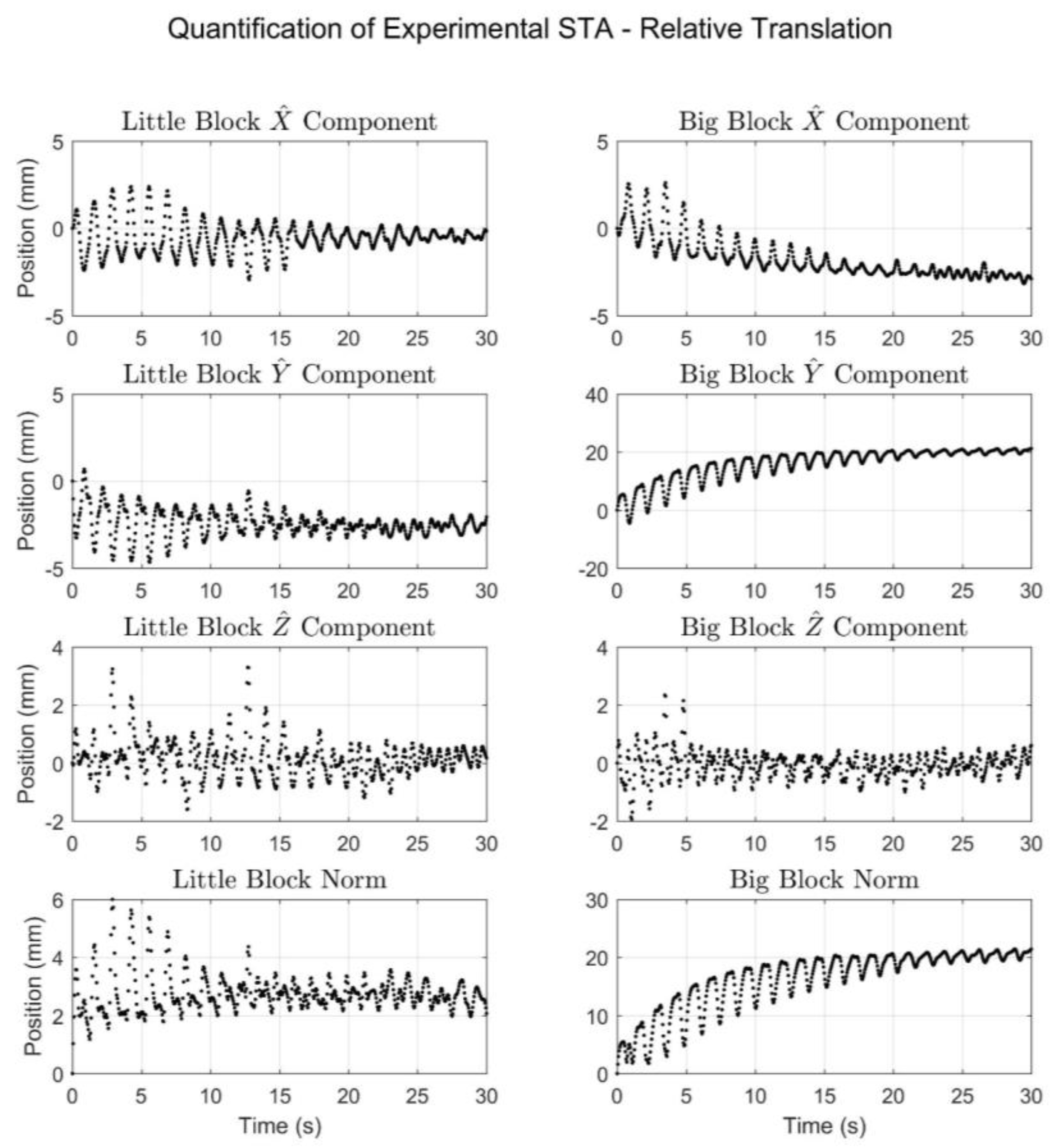 Sensors 18 02563 g010