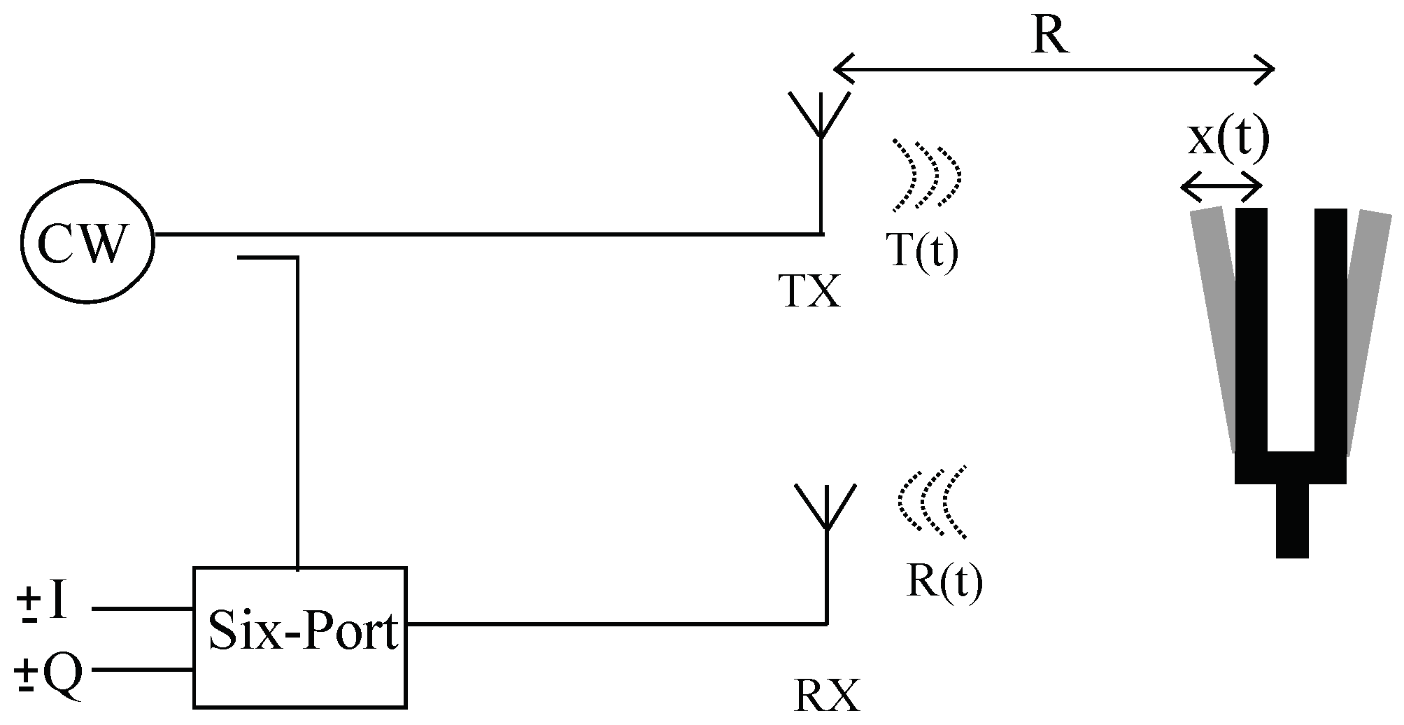 Sensors 18 02565 g001