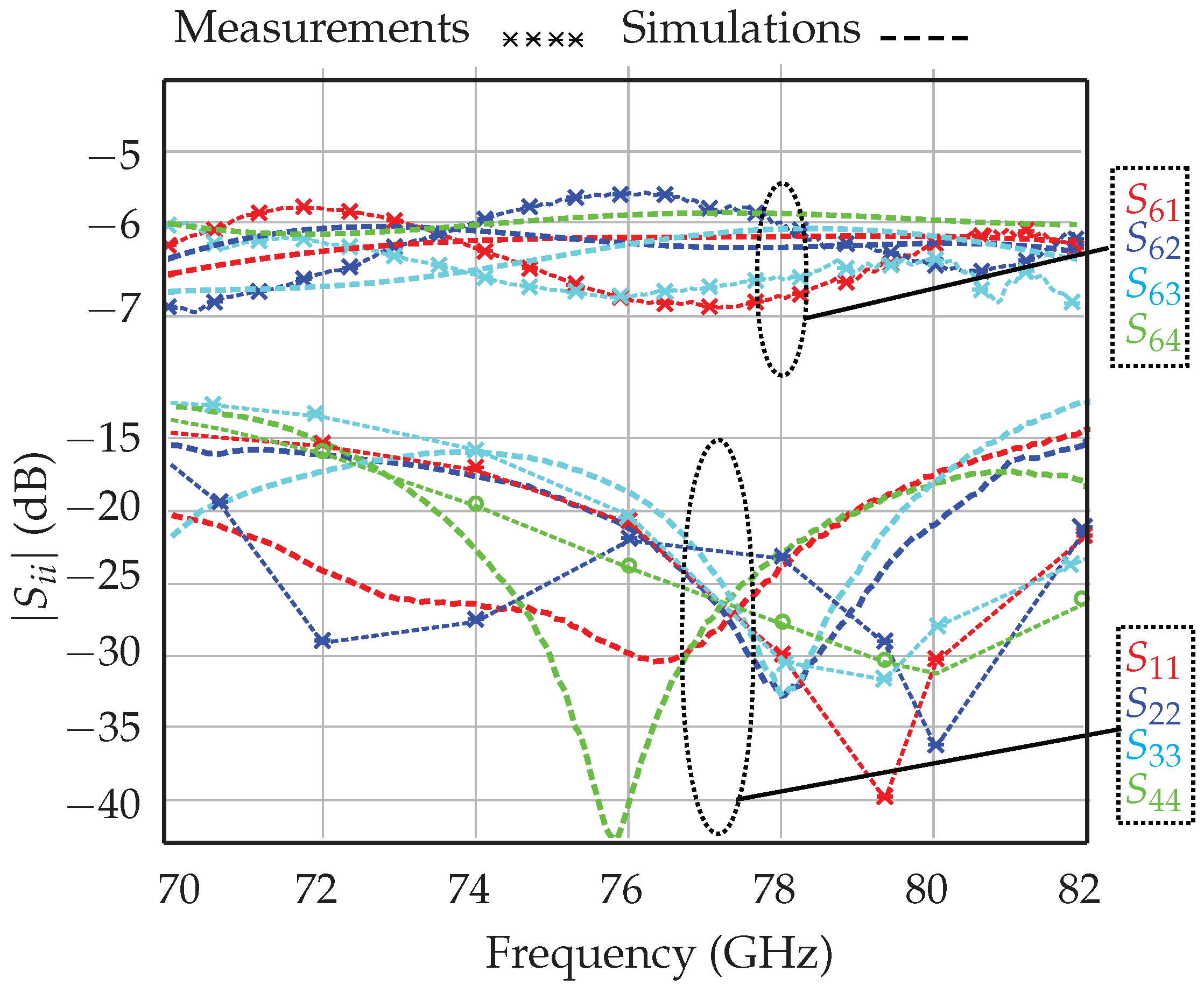 Sensors 18 02565 g005