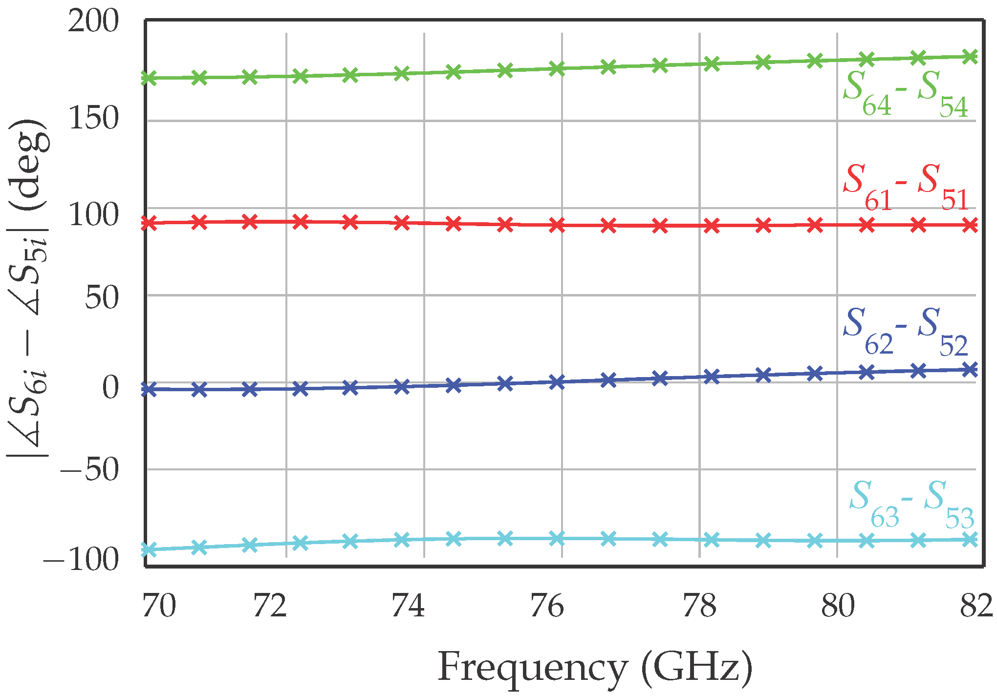 Sensors 18 02565 g006