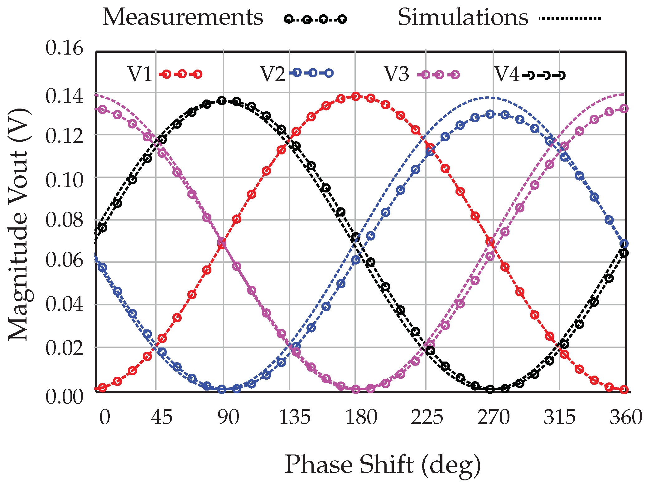 Sensors 18 02565 g007