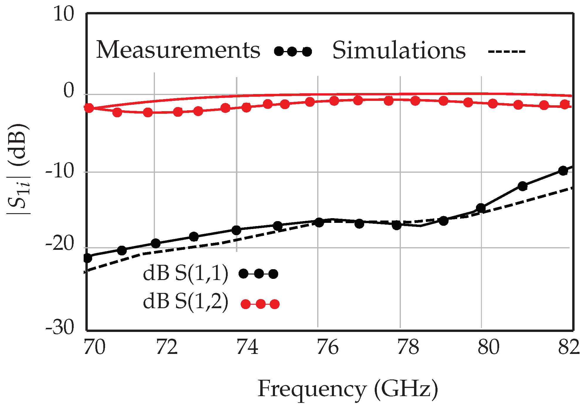 Sensors 18 02565 g010