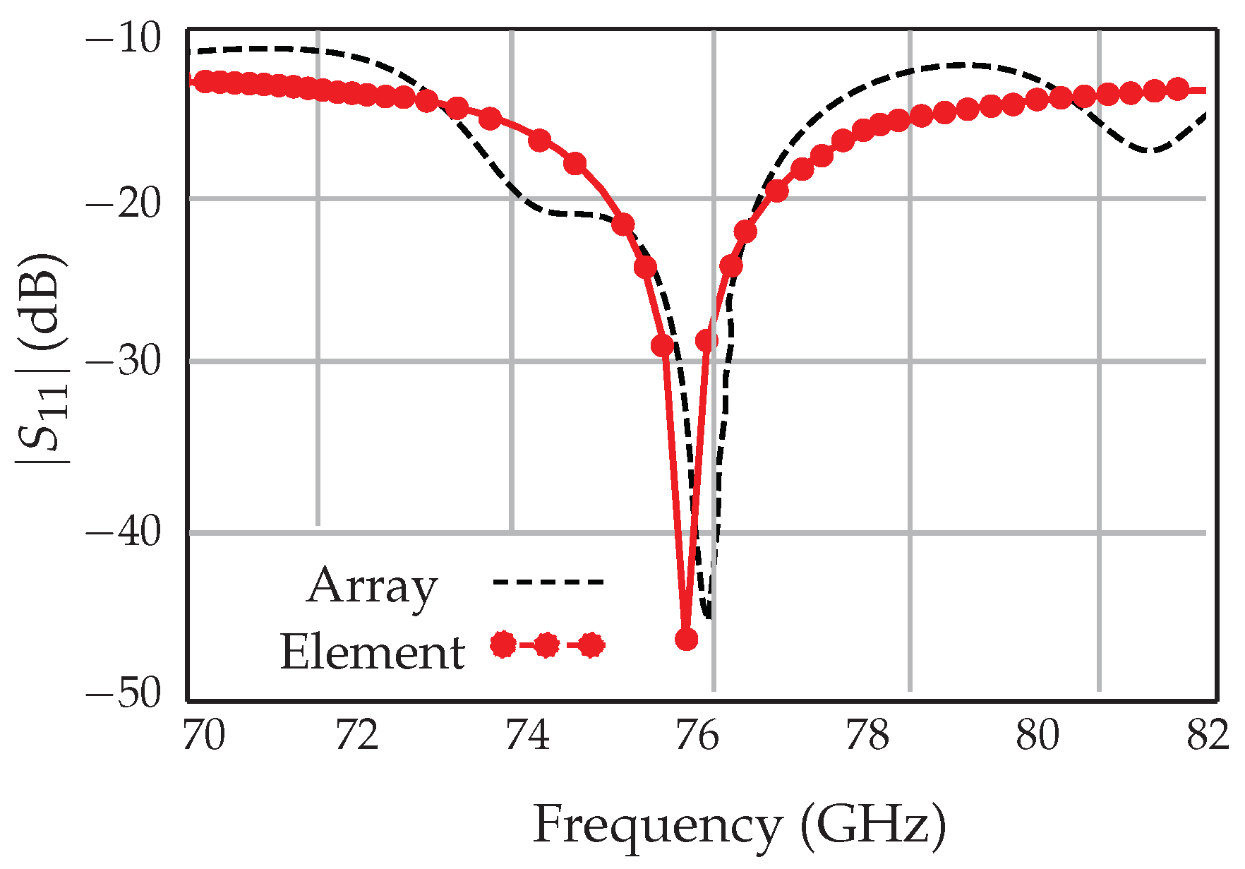 Sensors 18 02565 g012