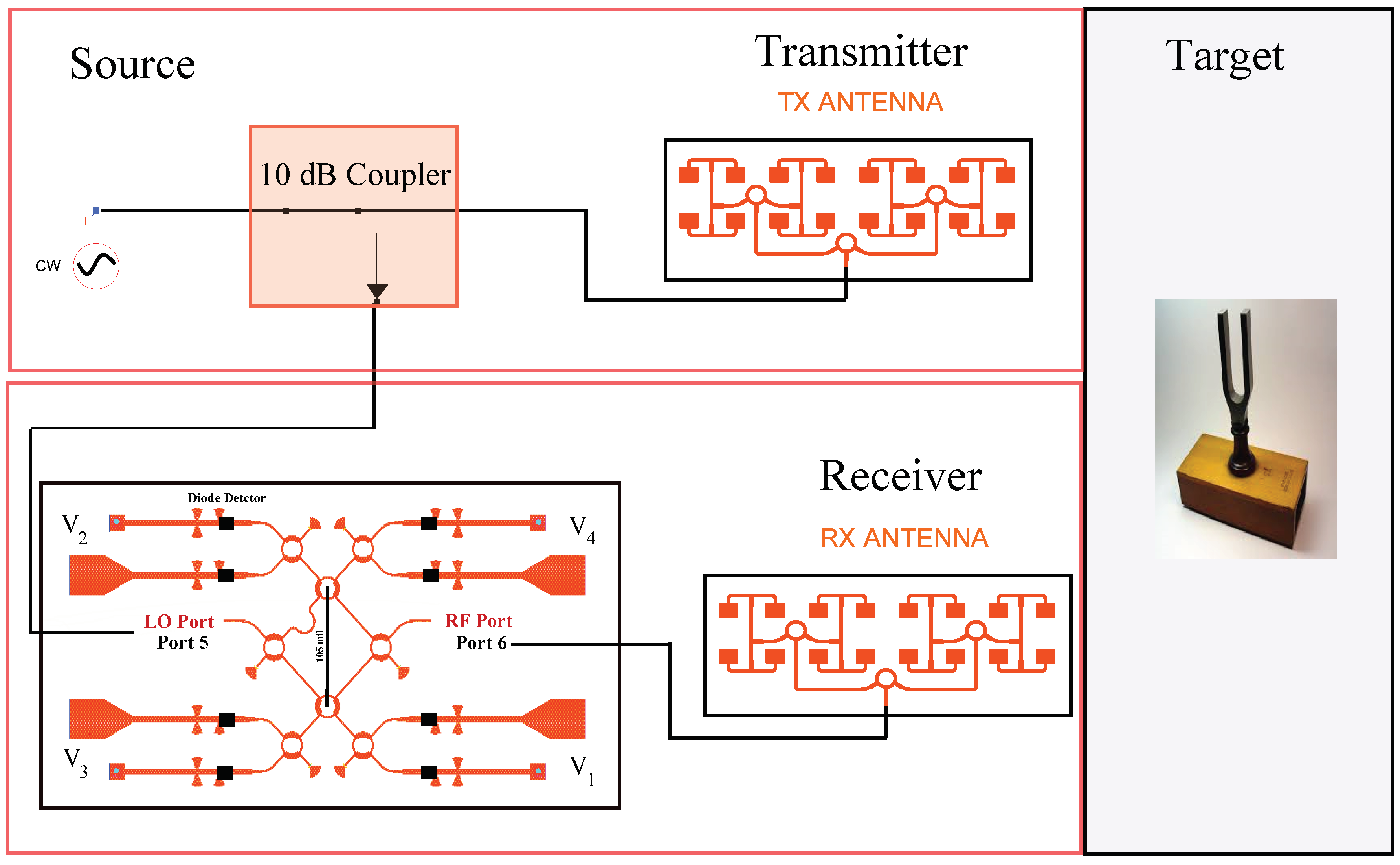 Sensors 18 02565 g014