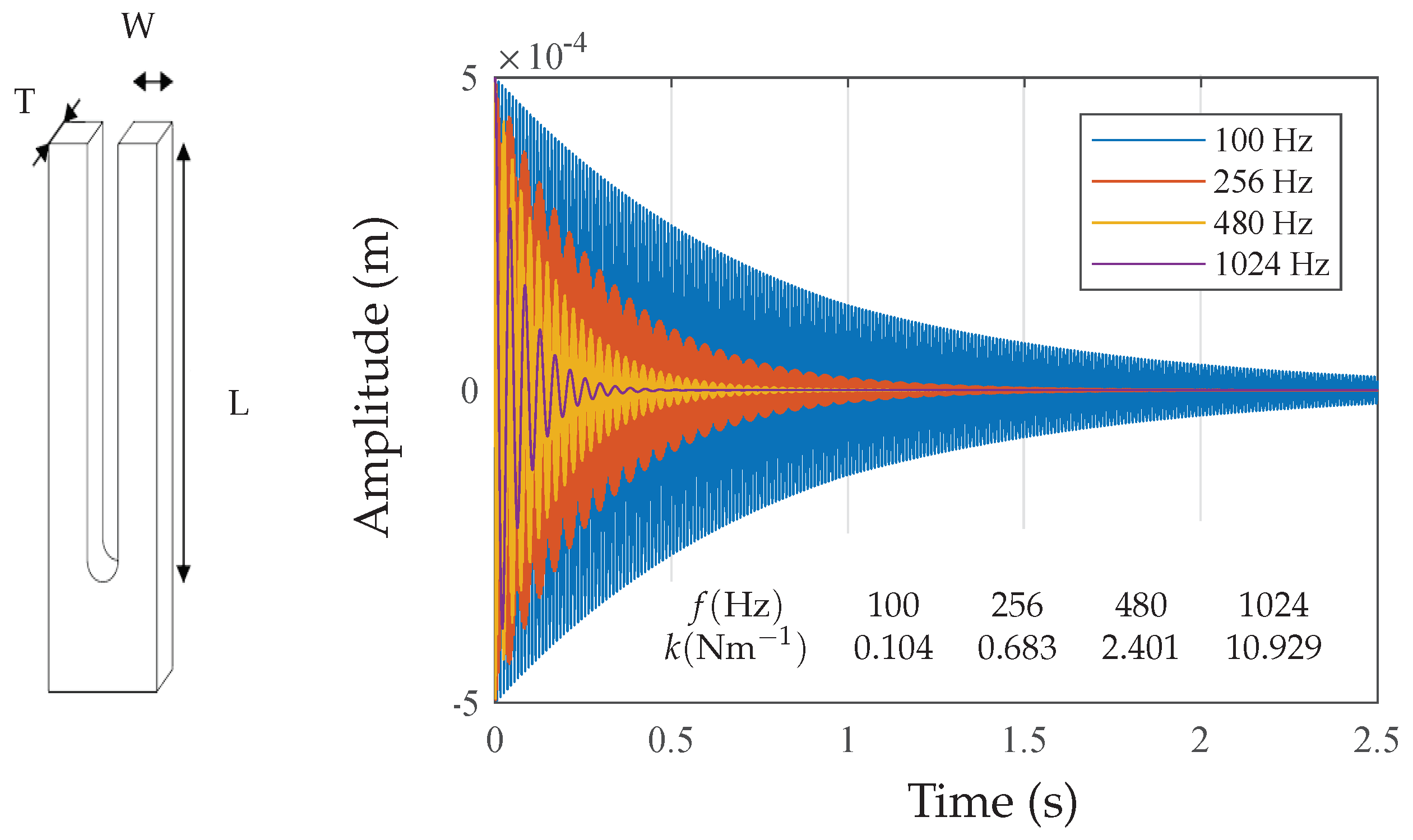 Sensors 18 02565 g016