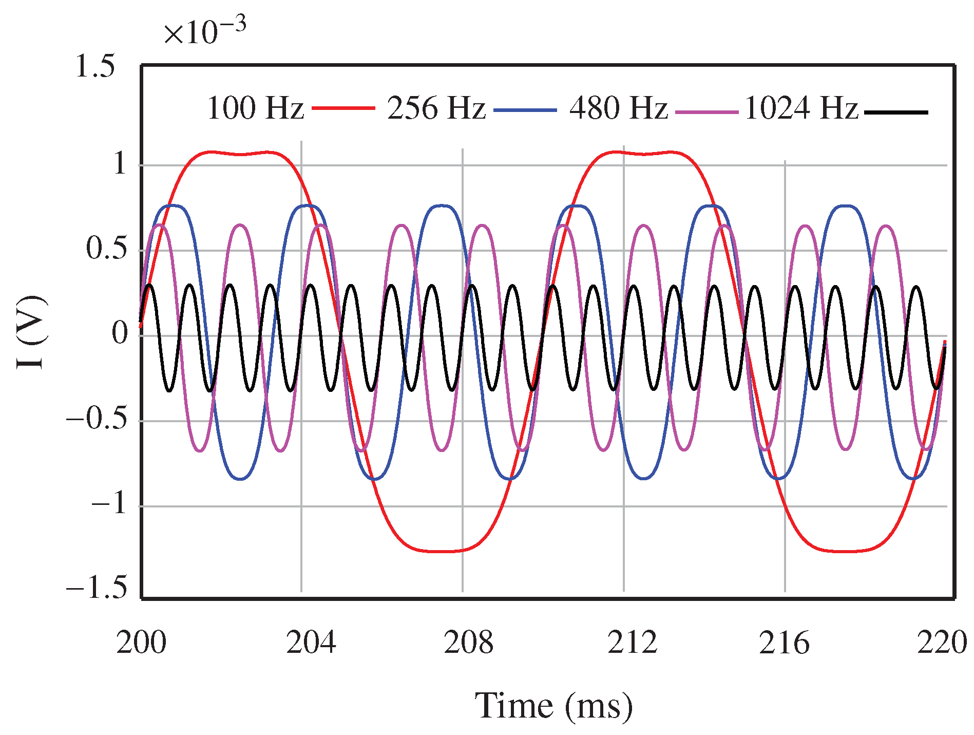 Sensors 18 02565 g018