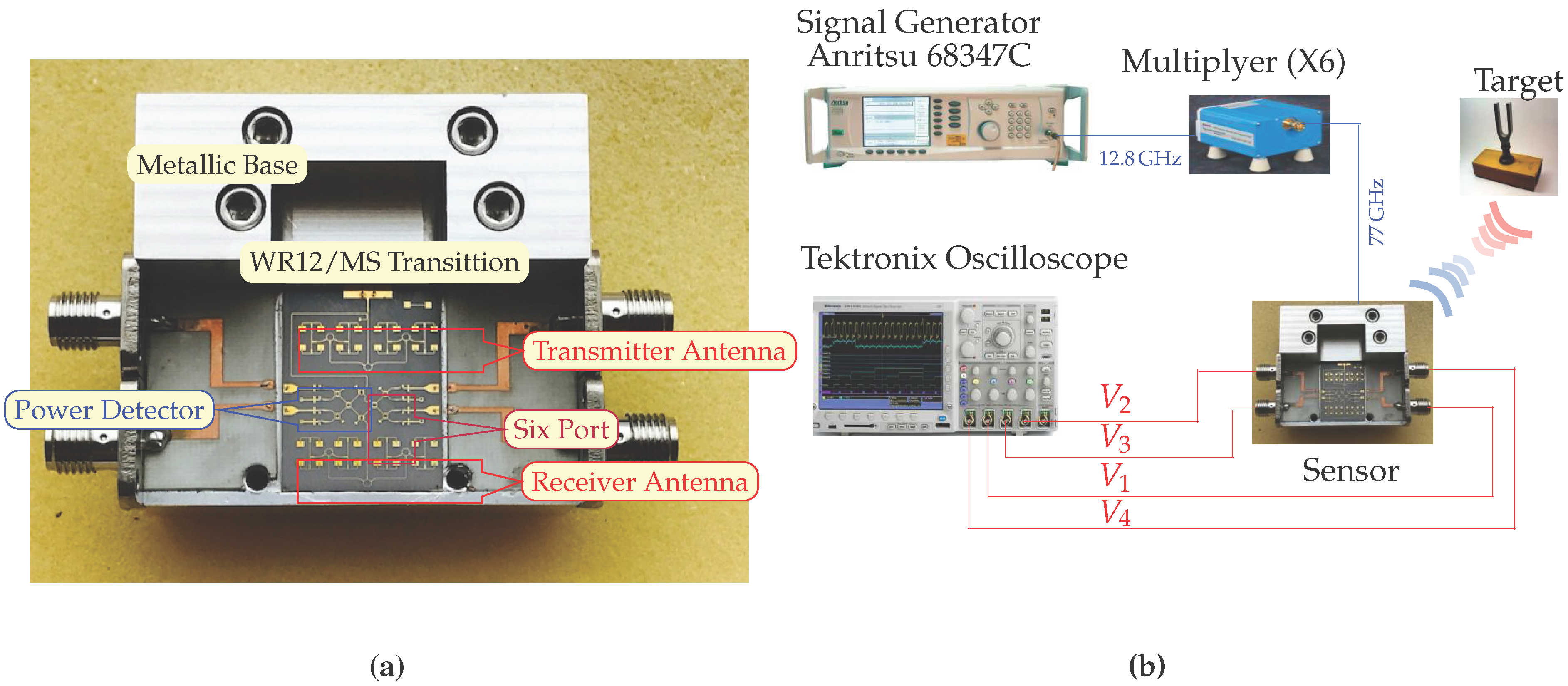 Sensors 18 02565 g019